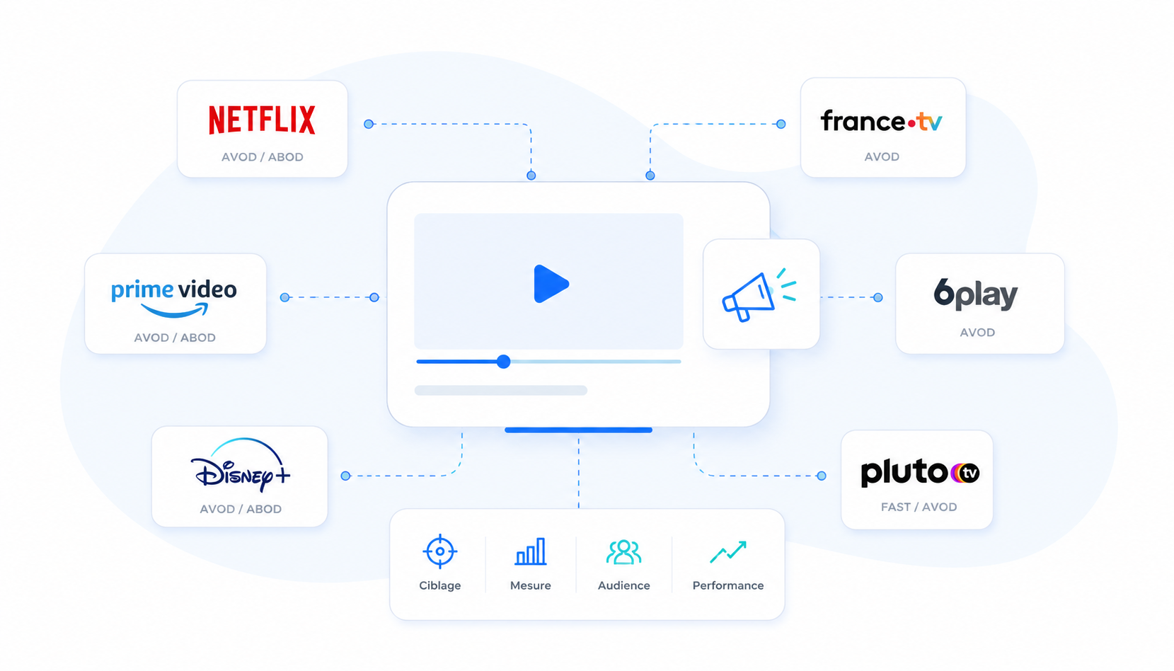 Streaming publicitaire en France : quelles plateformes choisir ?