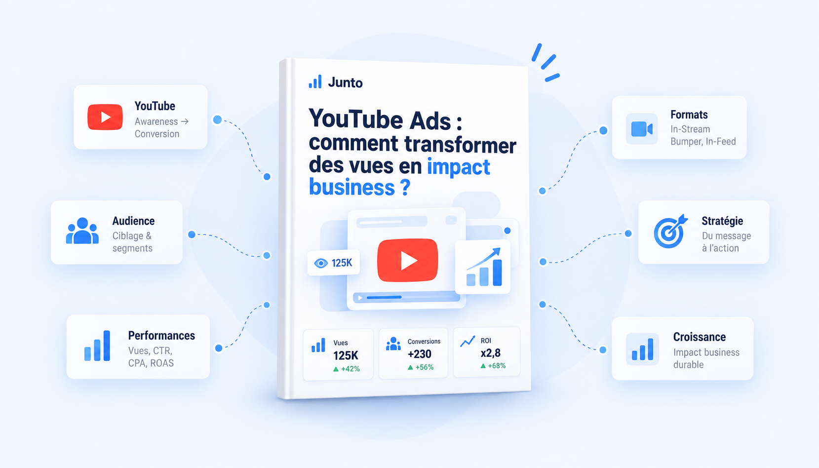 Youtube Ads : comment transformer des vues en impact business ?