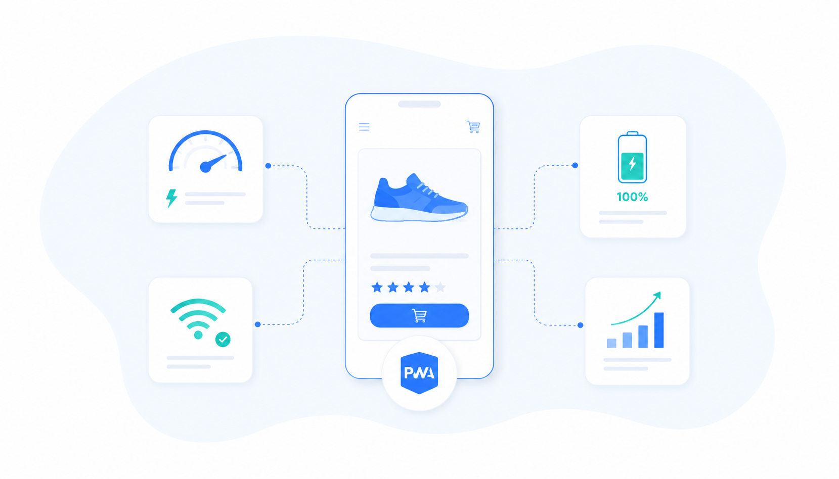Progressive Web Apps (PWA) : guide 2026 pour le e-commerce