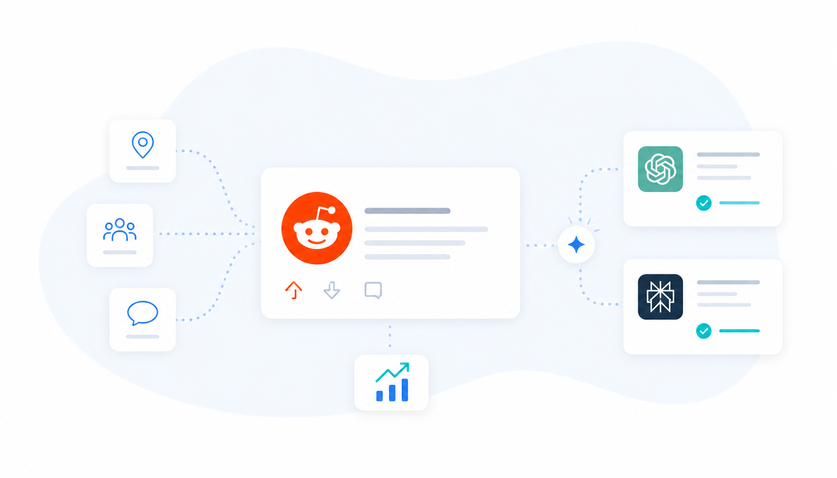 Reddit GEO : la source que ChatGPT et Perplexity citent pour toucher vos clients locaux