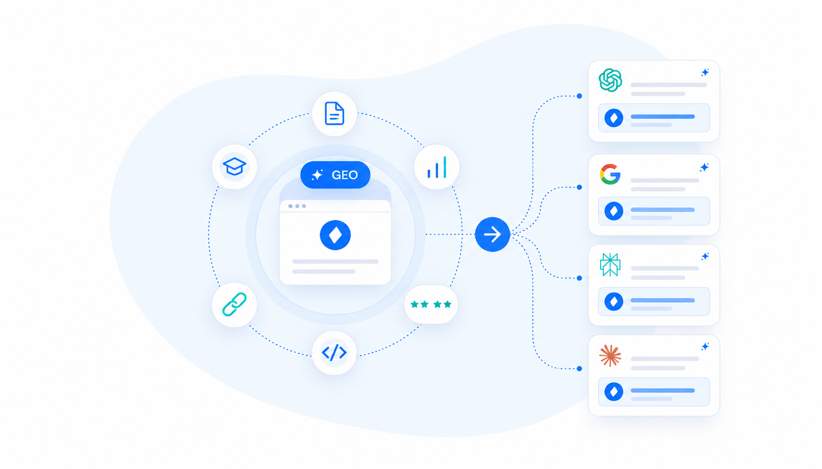 GEO (Generative Engine Optimization) : le guide pour que l'IA cite votre marque