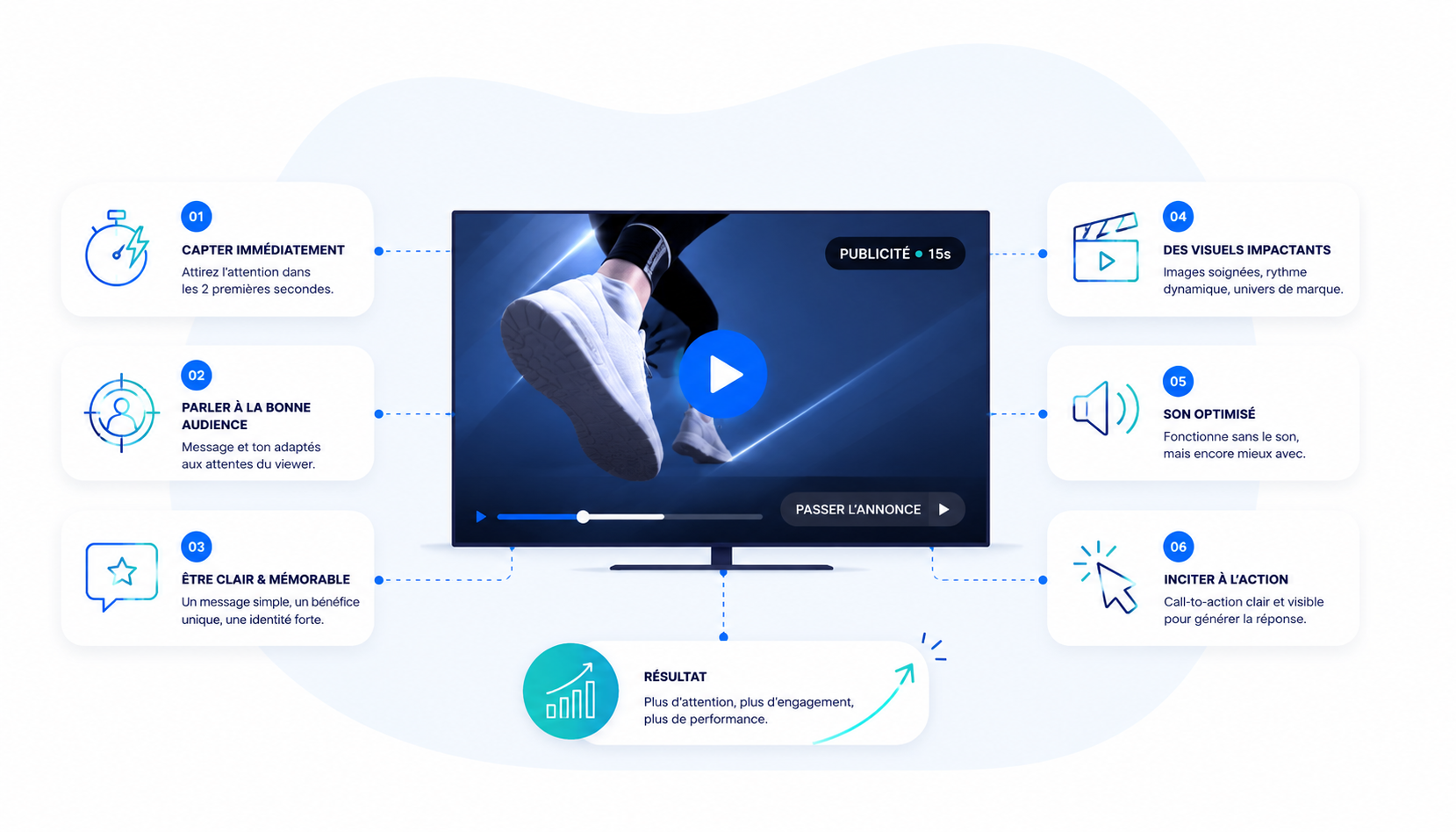 Publicité VOD : les bonnes pratiques créatives pour performer