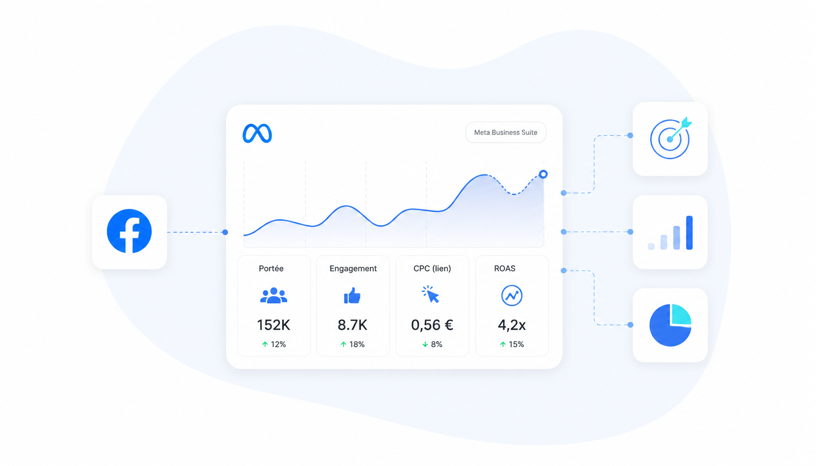 KPI Facebook : les indicateurs à suivre vraiment en 2026 (Meta Business Suite)