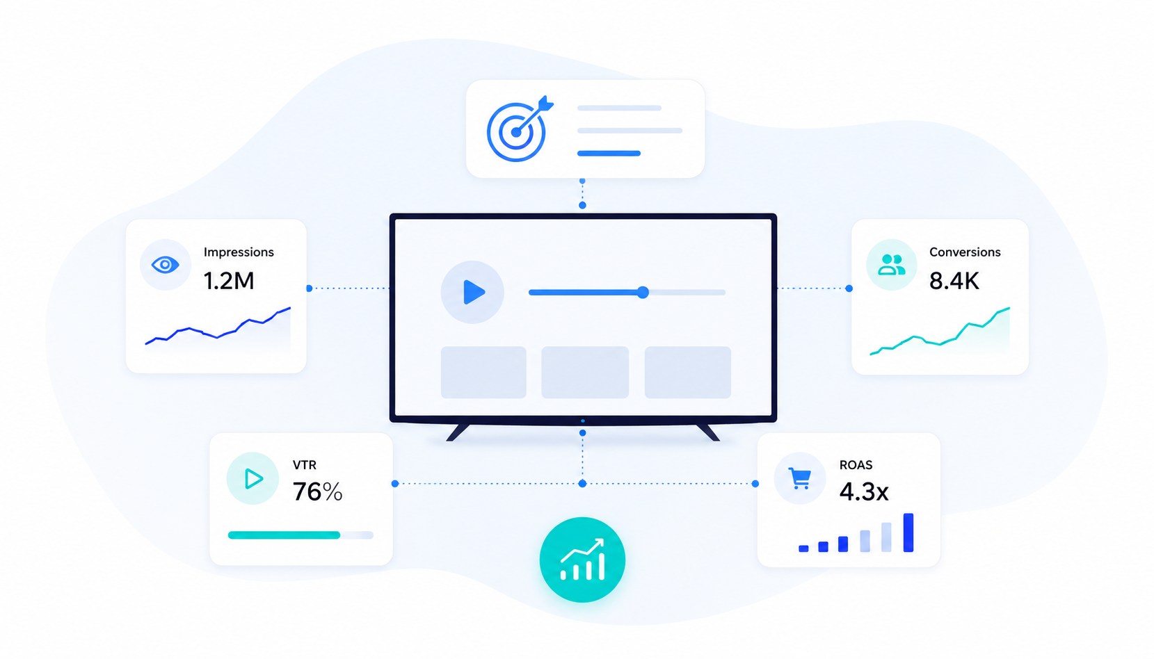 TV connectée (CTV) : comment mesurer réellement la performance de vos campagnes ?