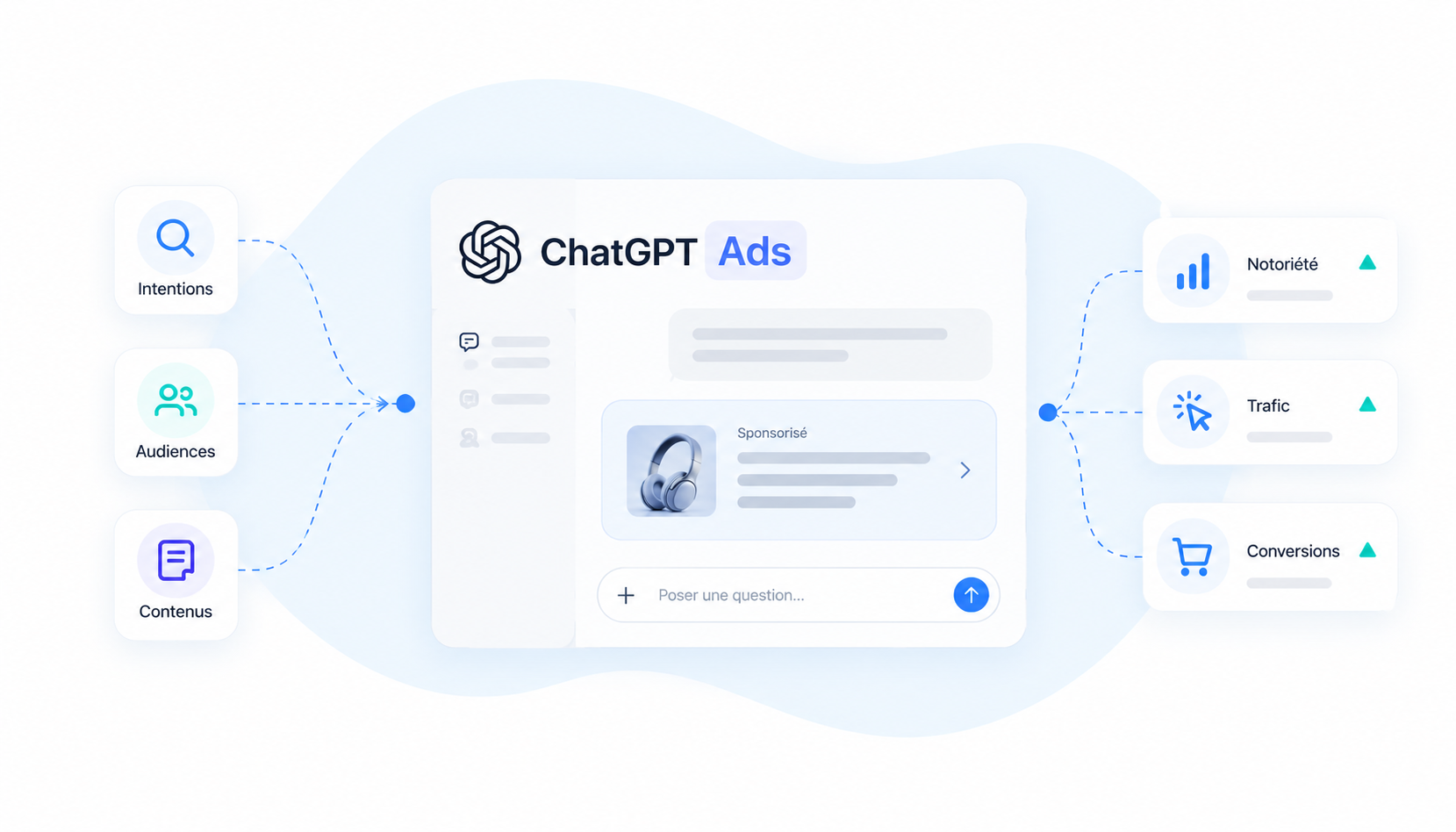 ChatGPT Ads : comprendre et exploiter la nouvelle régie publicitaire d'OpenAI