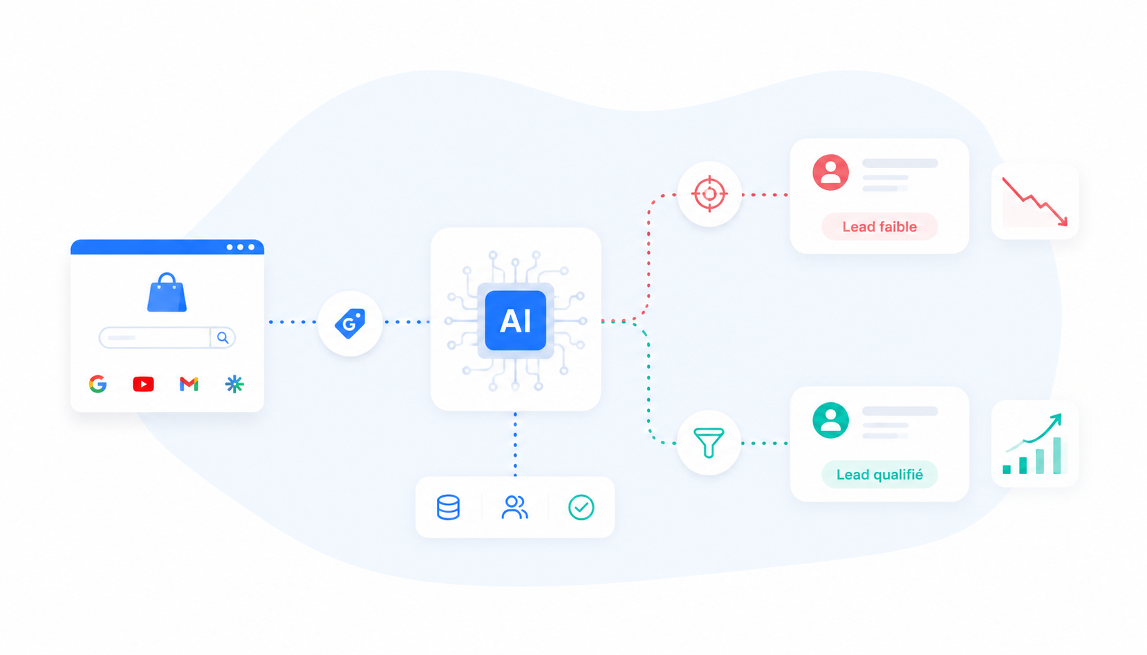 PMax B2B : pourquoi l'algorithme dégrade la qualité de vos leads (et comment l'éviter)
