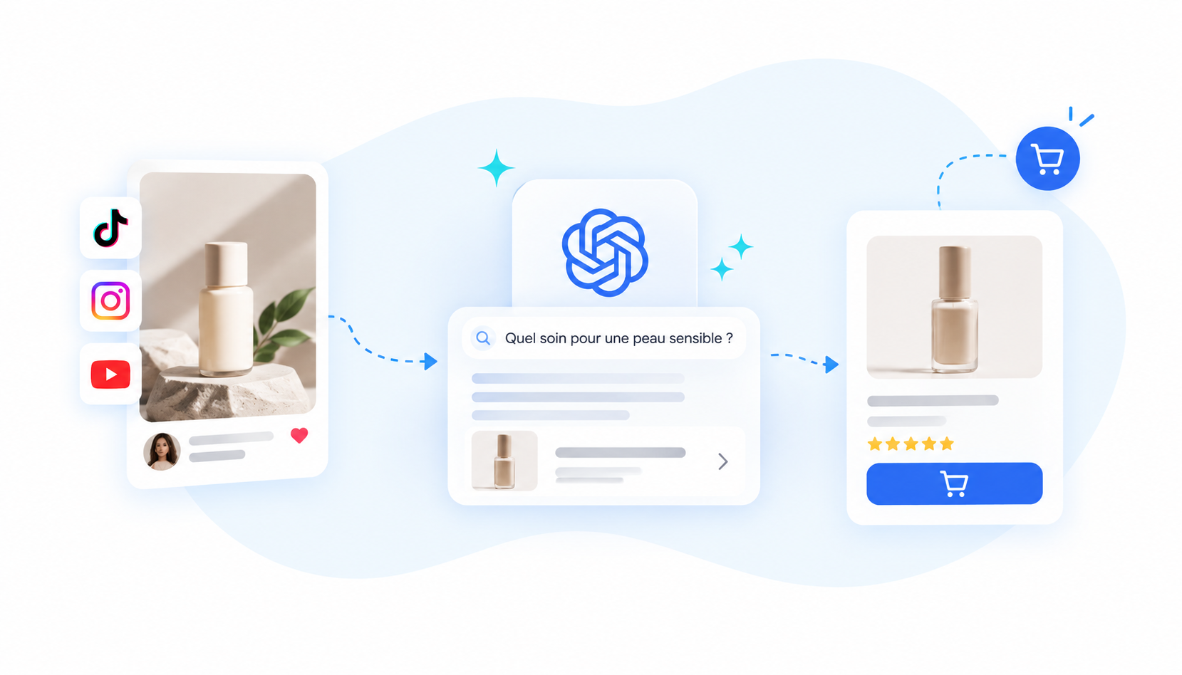 IA shopping : quand les créateurs deviennent le nouveau moteur de conversion