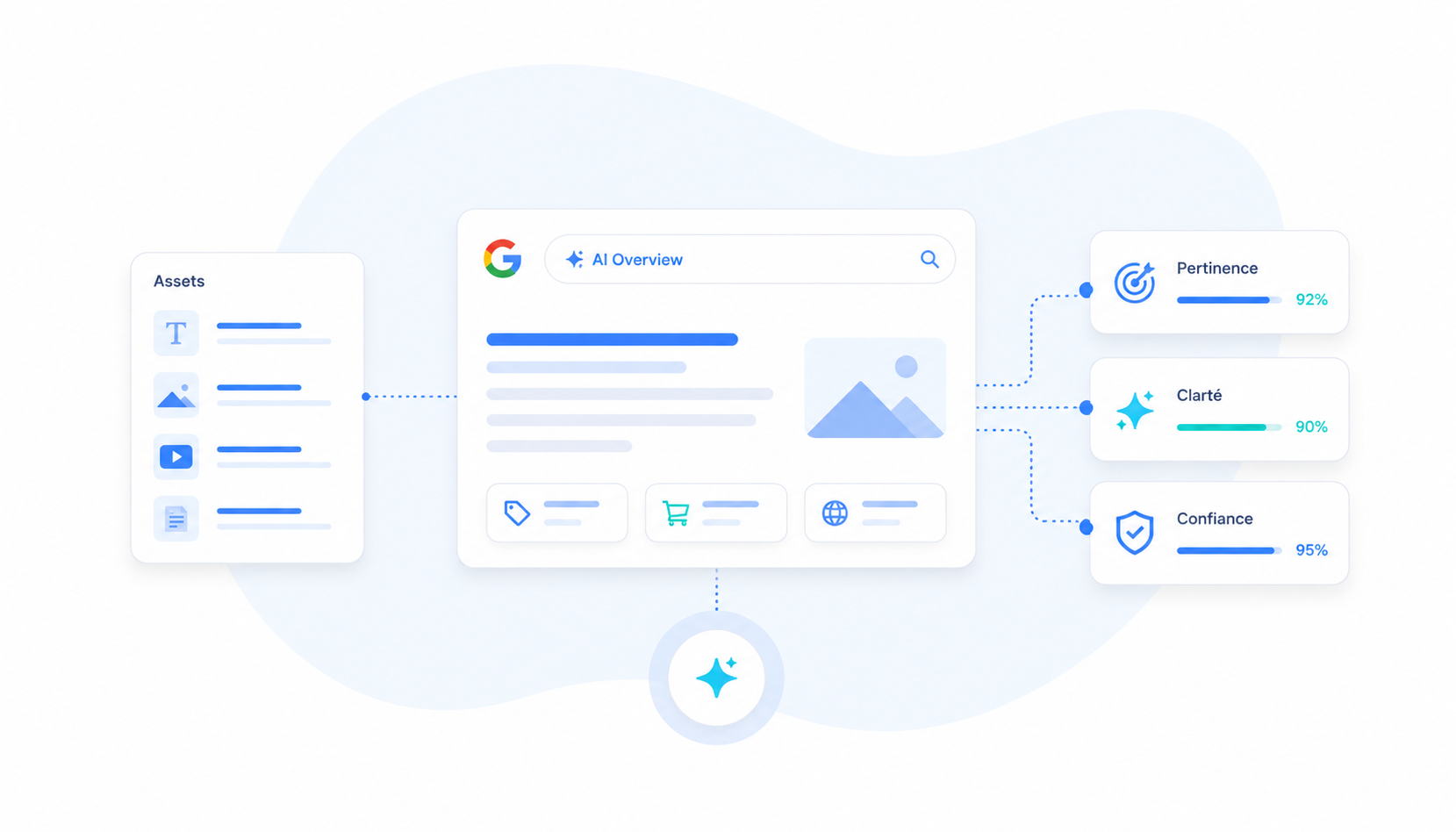 Préparer ses assets publicitaires pour les AI Overviews et AI Mode de Google (2026)
