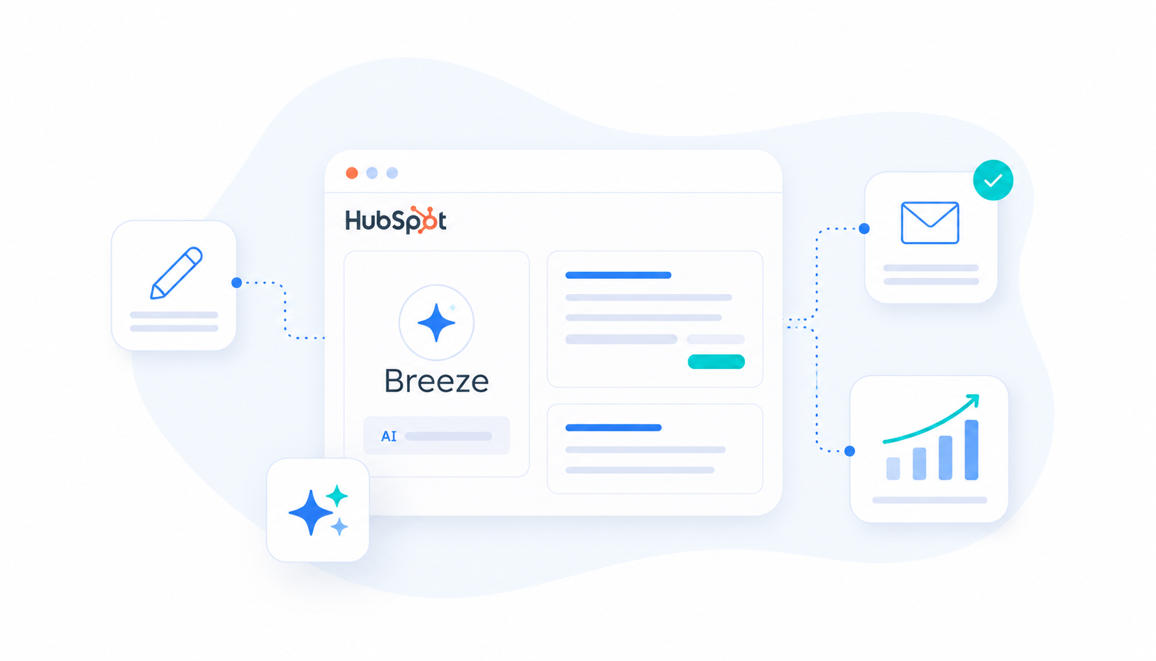 HubSpot Breeze : l'IA de création de contenu (ex-AI Content Assistant)