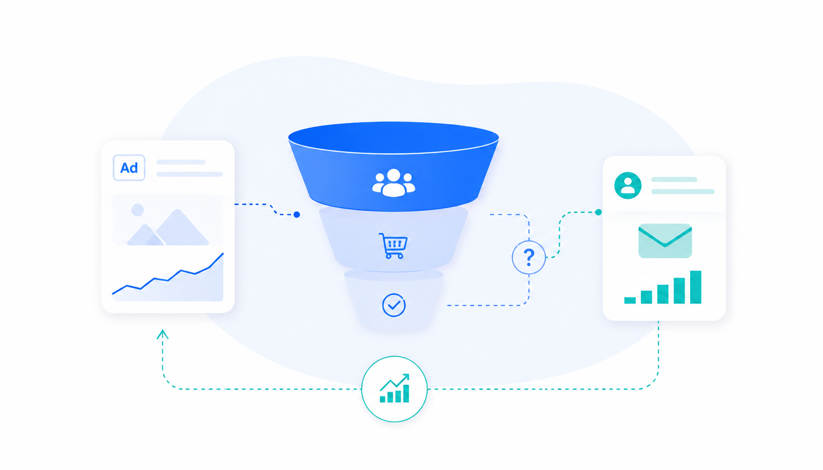 Le funnel Paid-CRM : l'angle mort de la performance marketing
