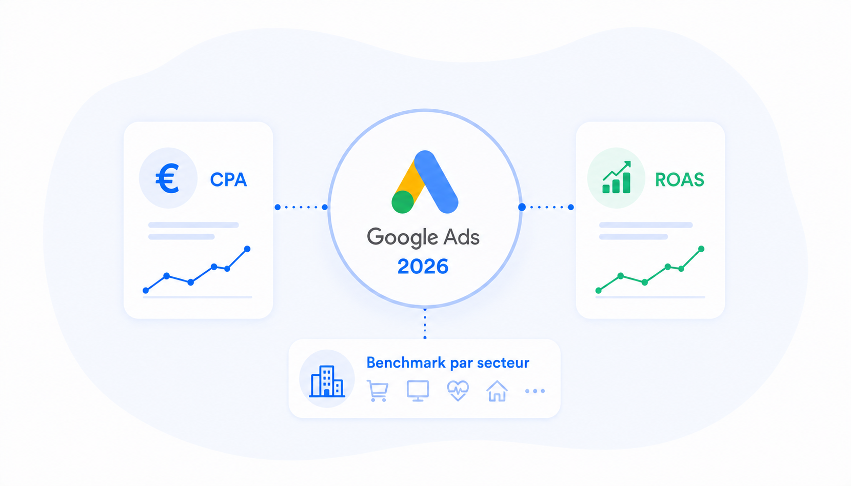 Google Ads 2026 : benchmark des CPA et ROAS par secteur