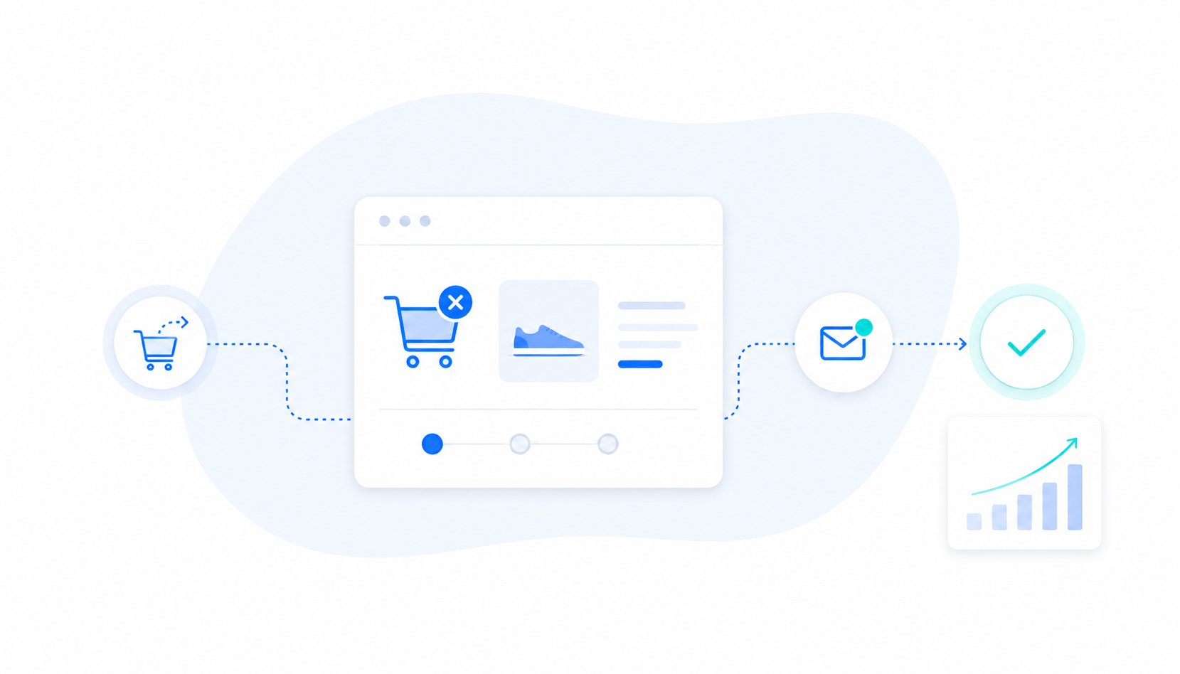 Abandon de panier : le guide complet pour réduire le taux et récupérer vos ventes