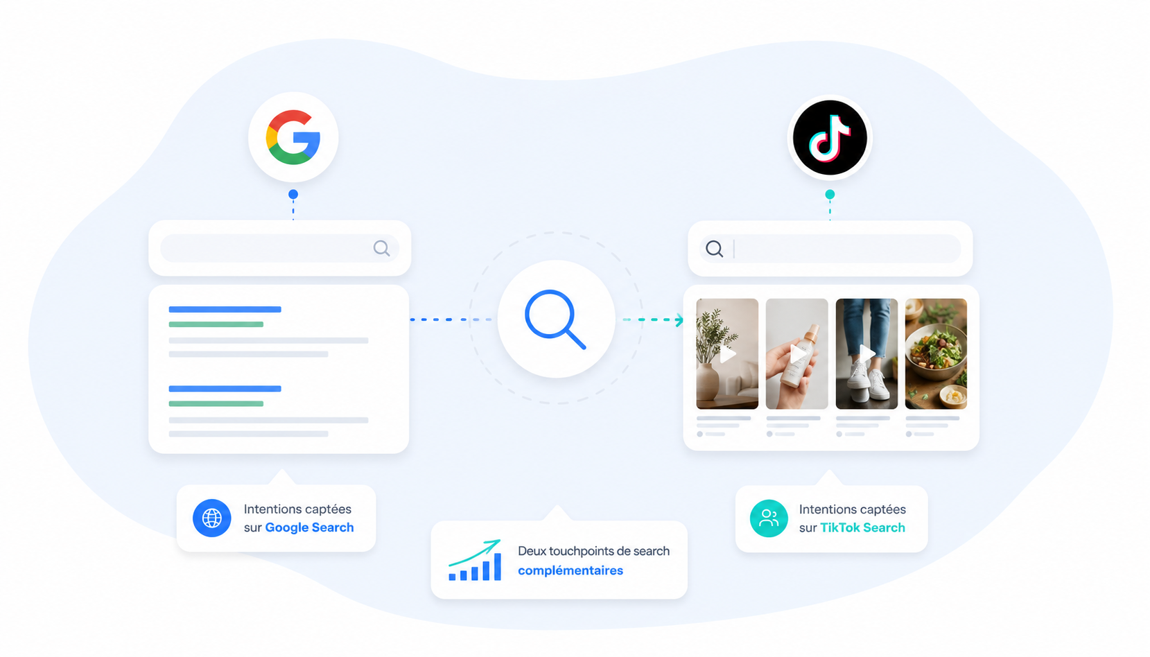 Search social : pourquoi TikTok concurrence Google sur les intentions de recherche