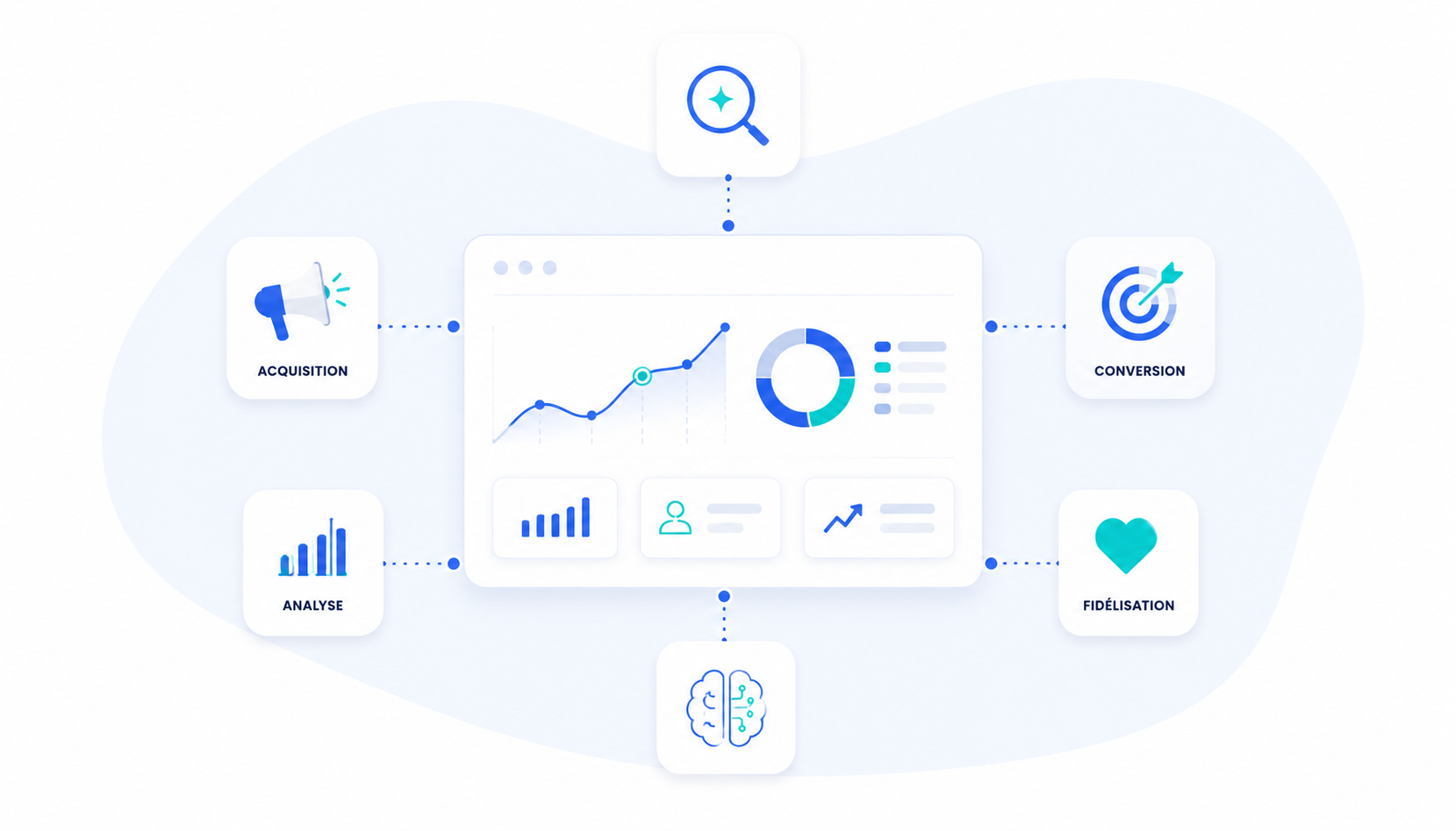 Panorama du marketing digital : tendances, leviers et priorités