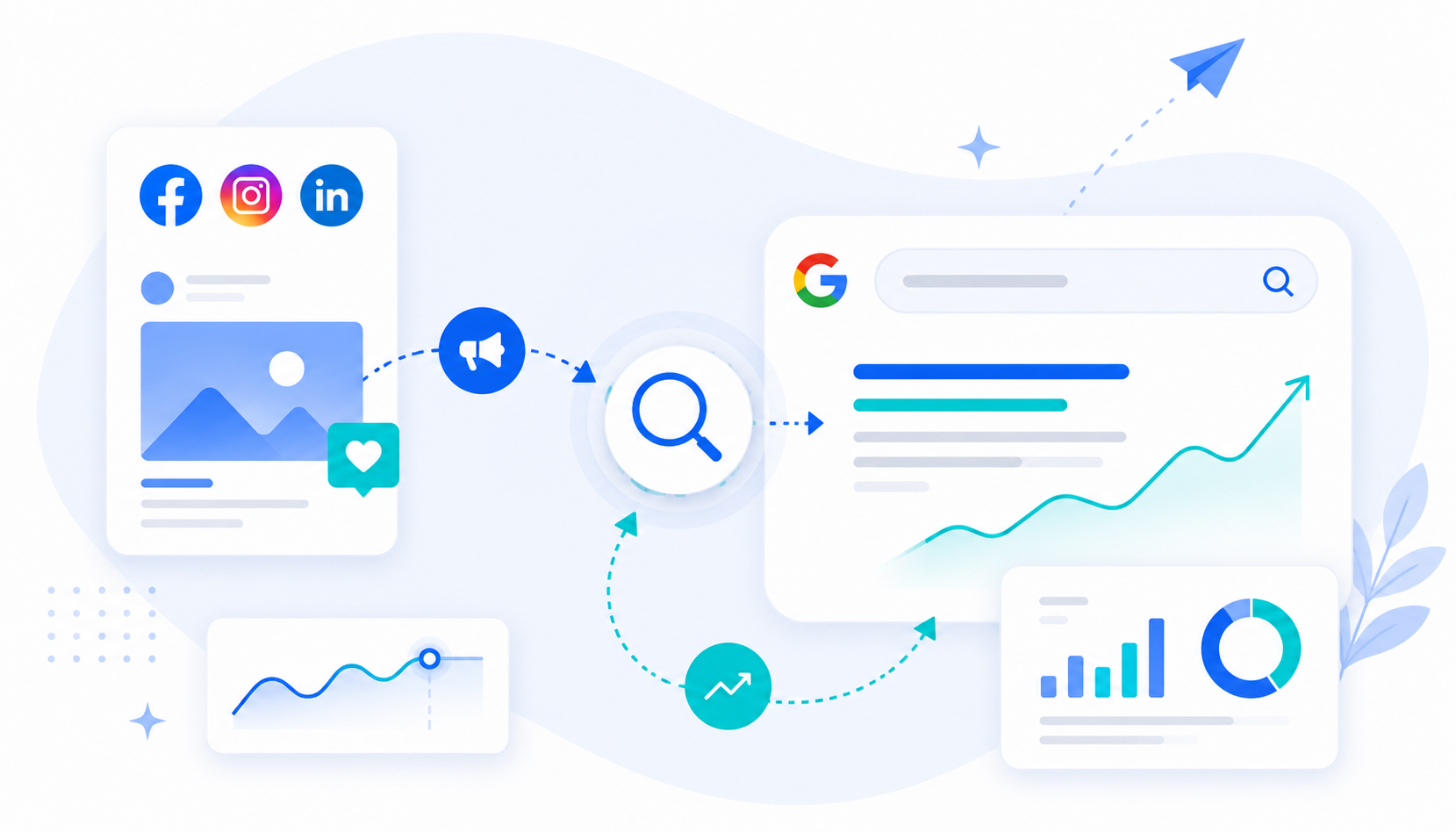 Paid social et SEO : mesurer l'impact réel de vos campagnes sociales sur la recherche