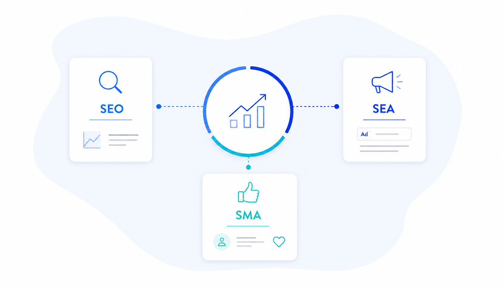 Framework d'arbitrage SEO vs SEA vs Paid Social (SMA)