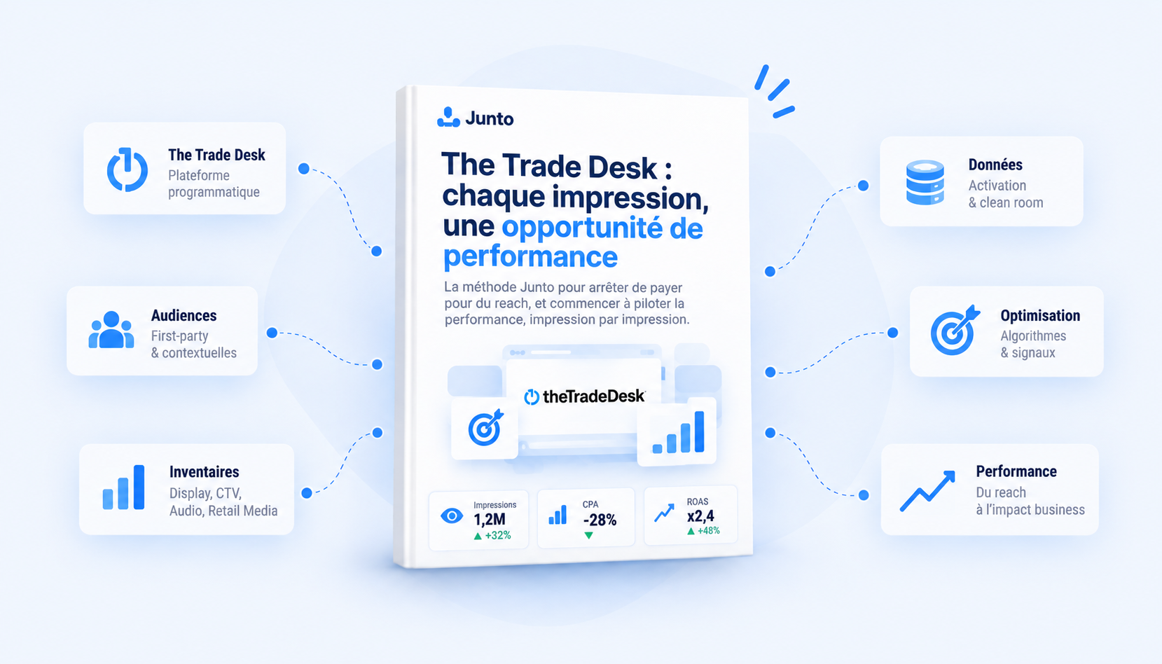 Checklist Youtube SEO : : transformer chaque vidéo en levier de visibilité, d’engagement et de business