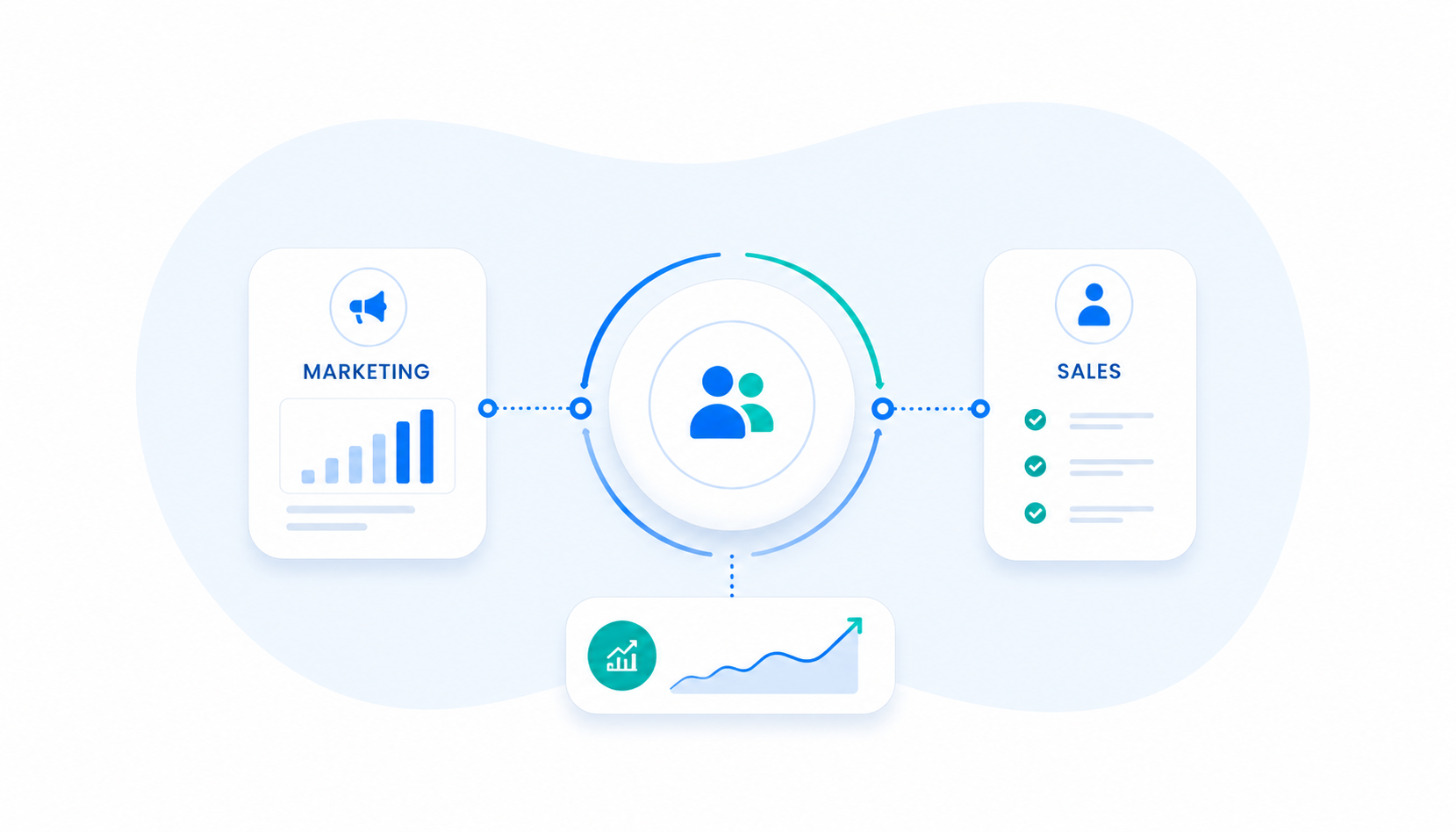 Alignement Sales-Marketing : formaliser vos process pour convertir plus de leads