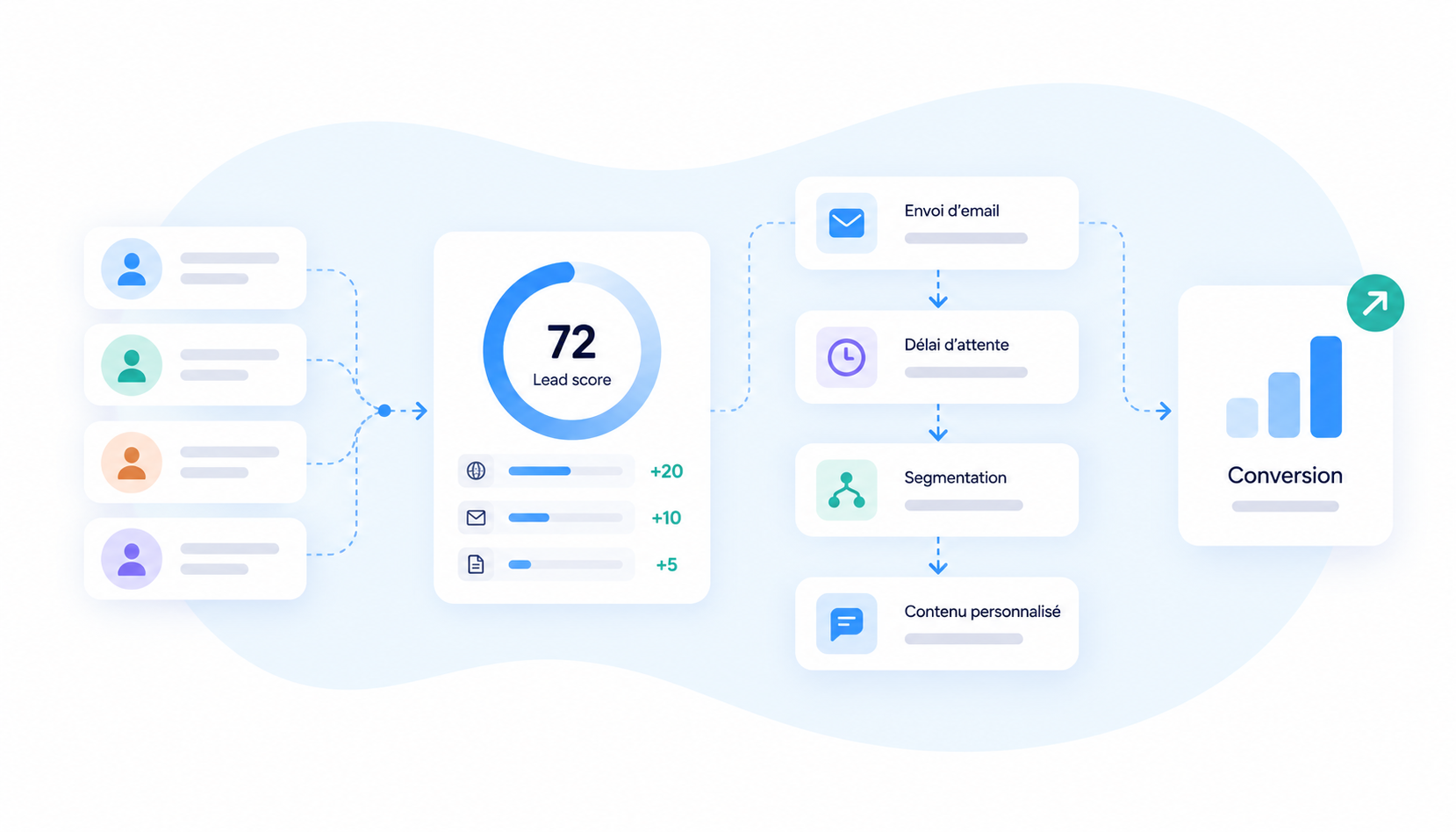 Lead scoring et marketing automation : construire des workflows qui convertissent vraiment