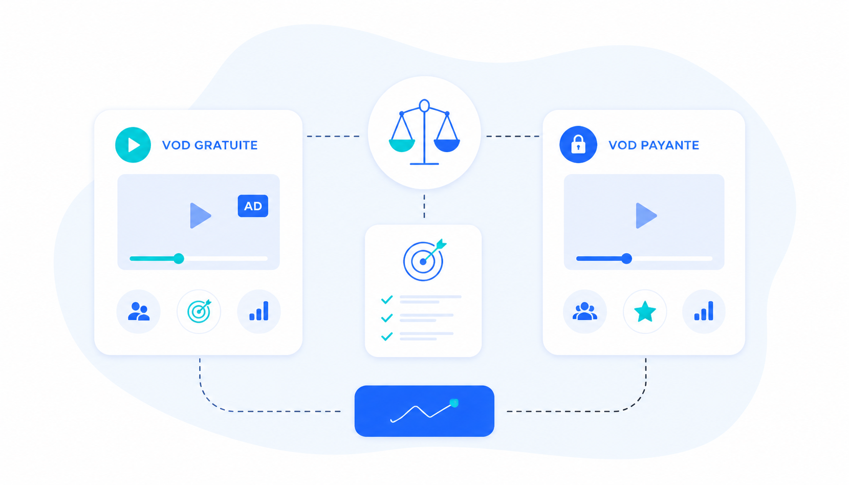 Stratégie média VOD : gratuit vs payant, quel arbitrage pour vos campagnes ?