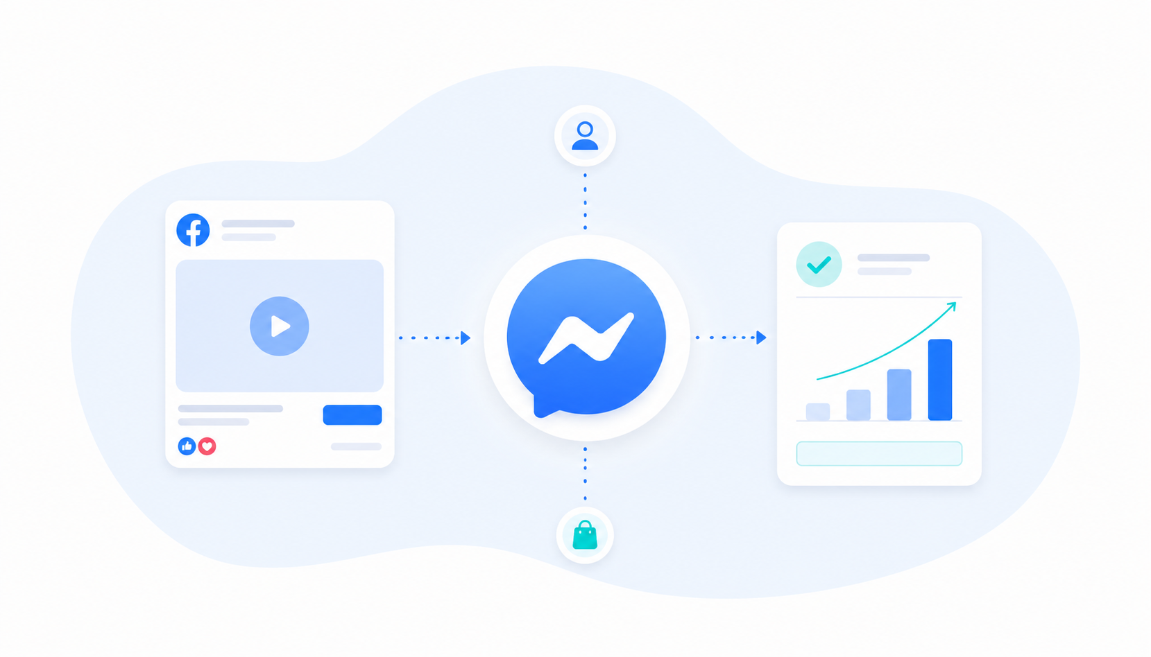 Vidéo et Messenger en 2026 : transformer la messagerie de Meta en canal d'acquisition