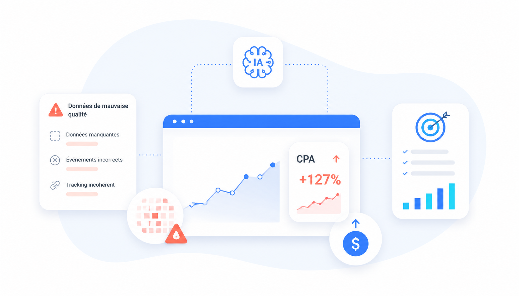 IA publicitaire : cette faille qui plombe votre CPA
