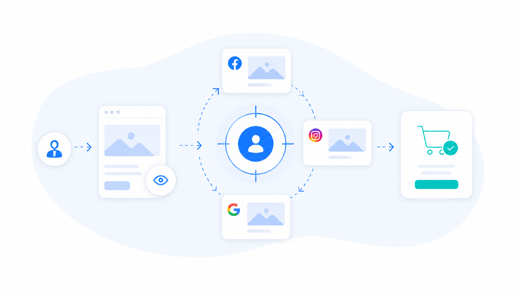 Retargeting avancé : transformez vos visiteurs en clients