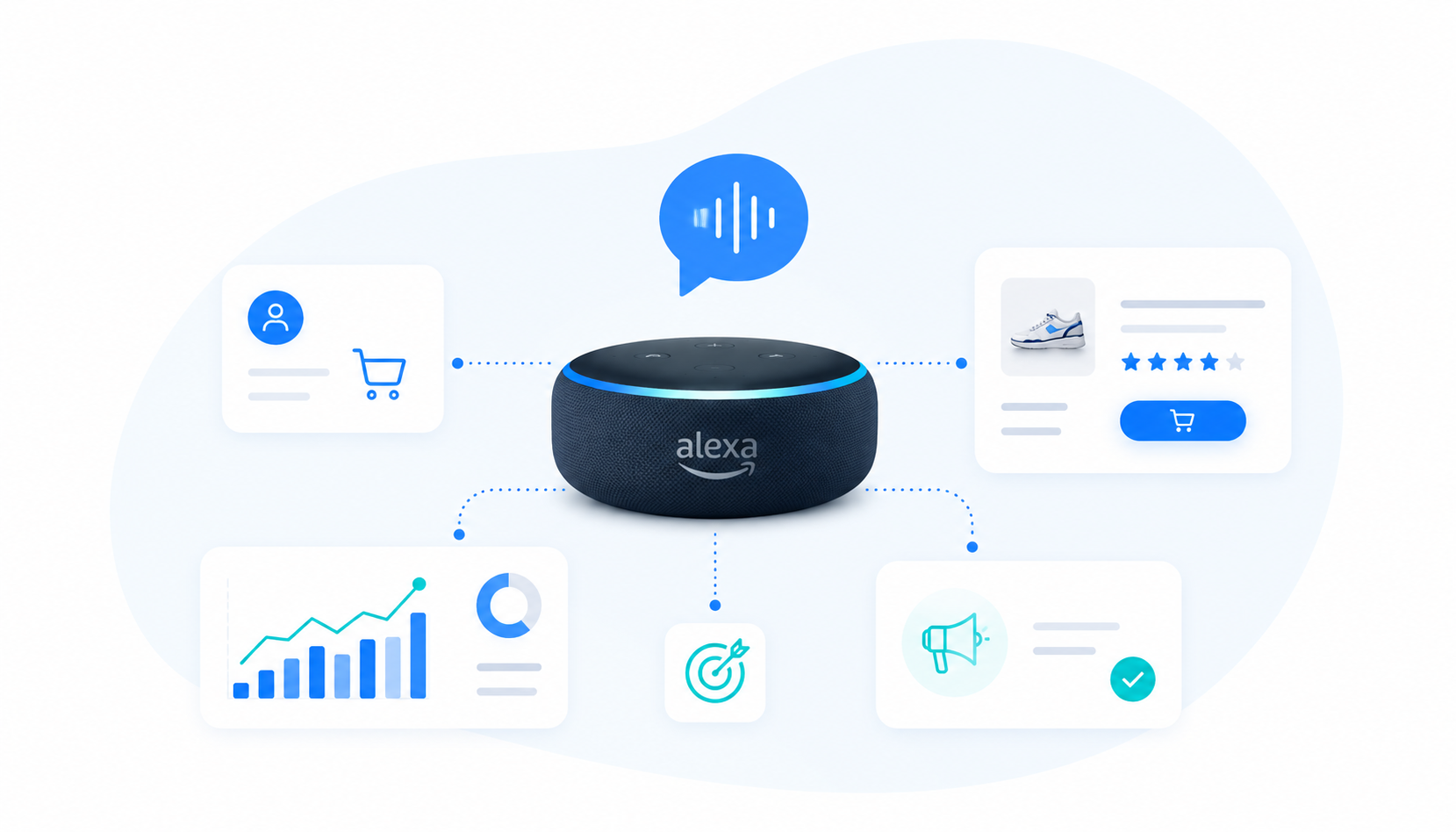 Publicité agentique sur Amazon Alexa : captez la demande au moment de l'achat