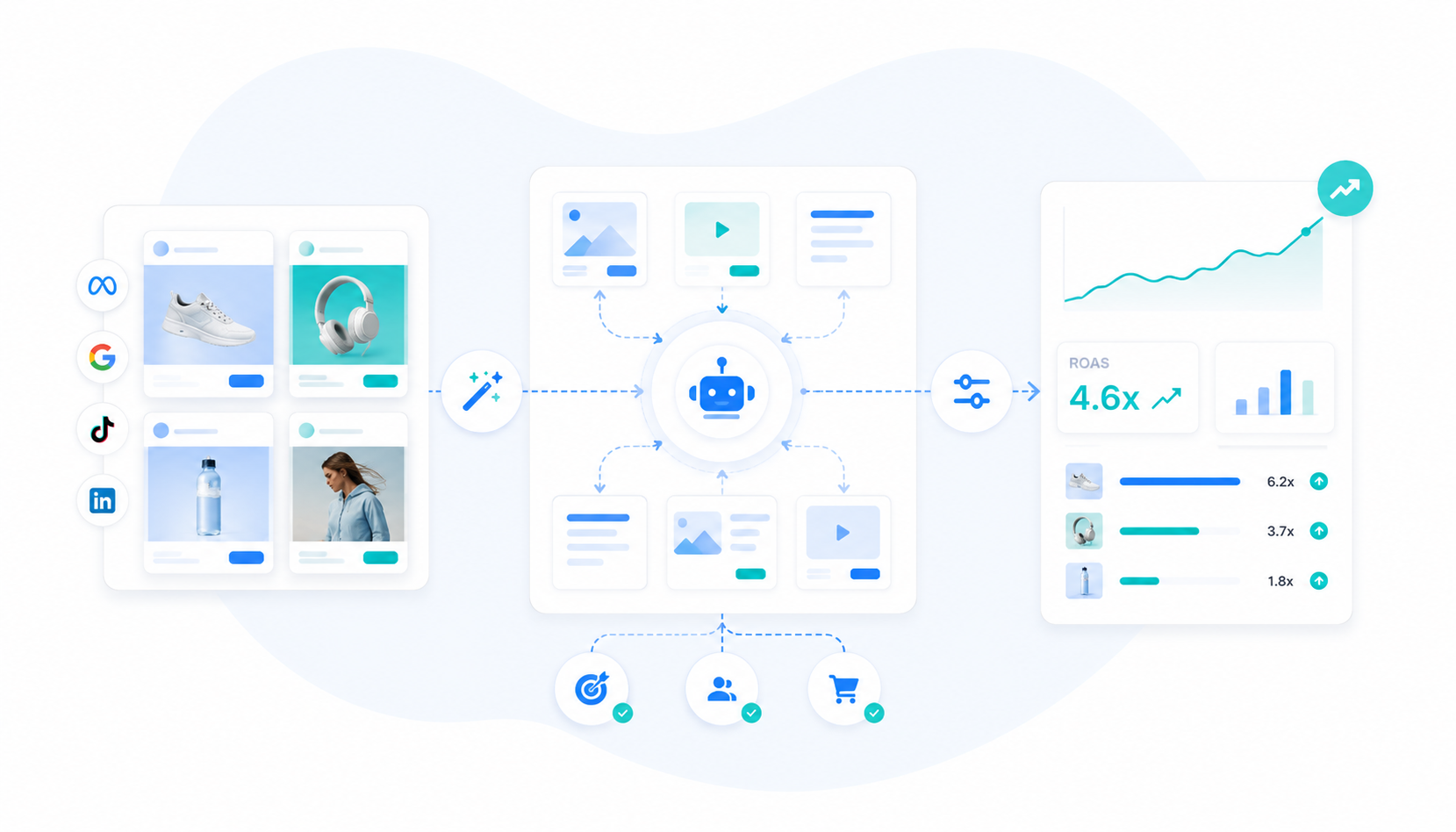 Automatiser vos tests créatifs en publicité digitale 