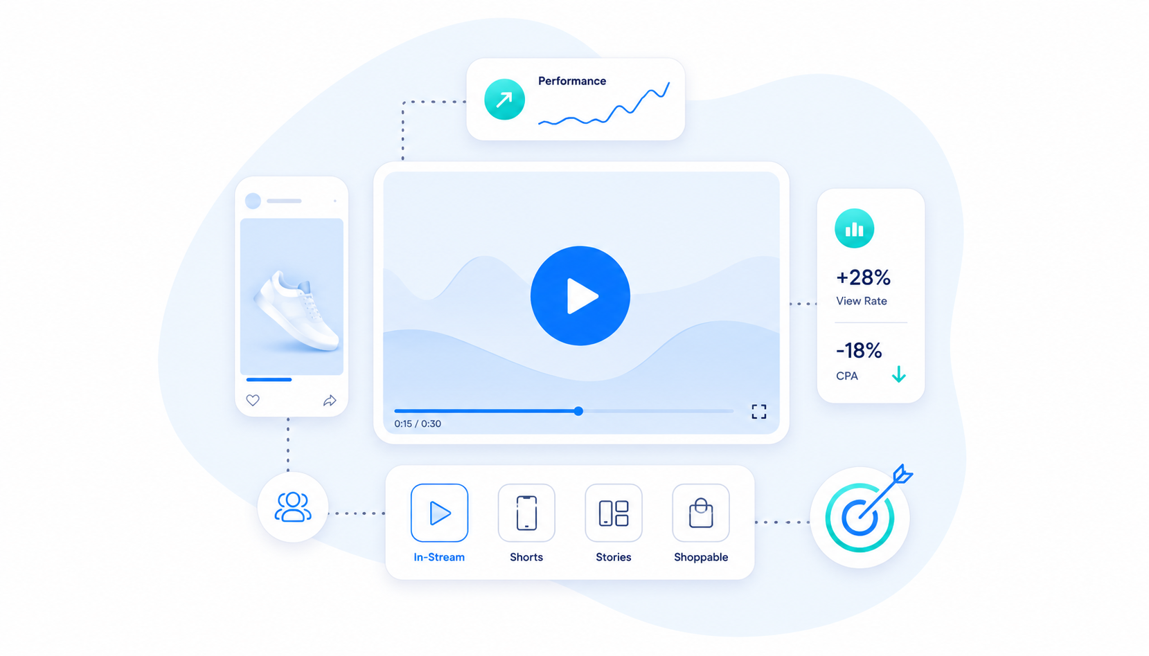 Publicité vidéo digitale : les tendances et formats qui pilotent la performance 