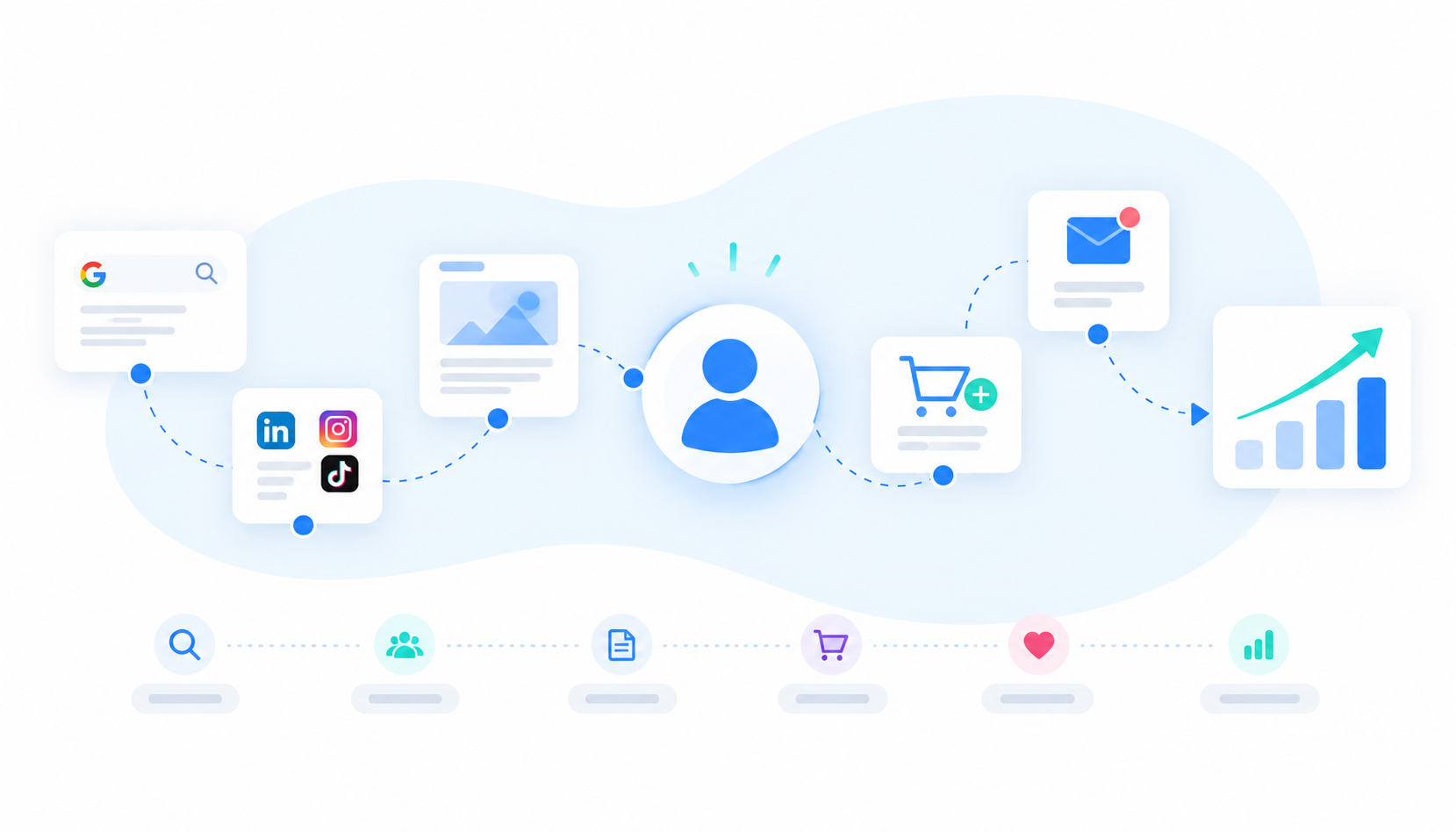 Parcours client et touchpoints : cartographier et optimiser chaque point de contact