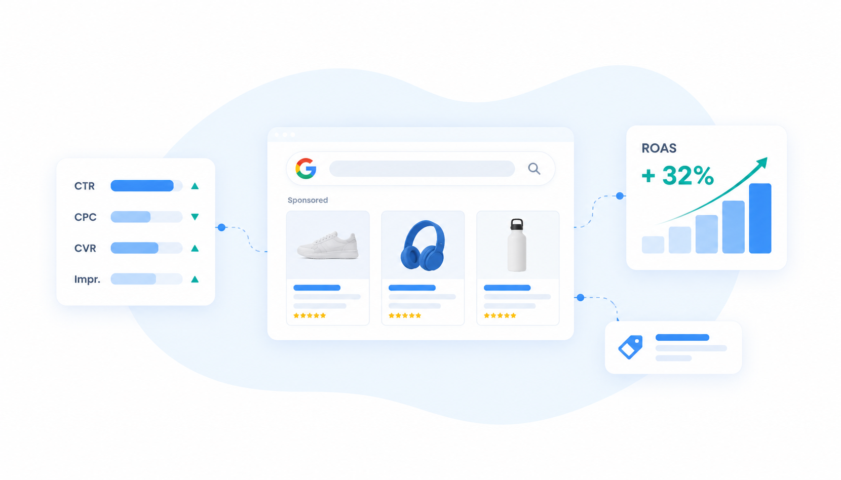 Titres produits Google Ads : lire les données et booster votre ROAS