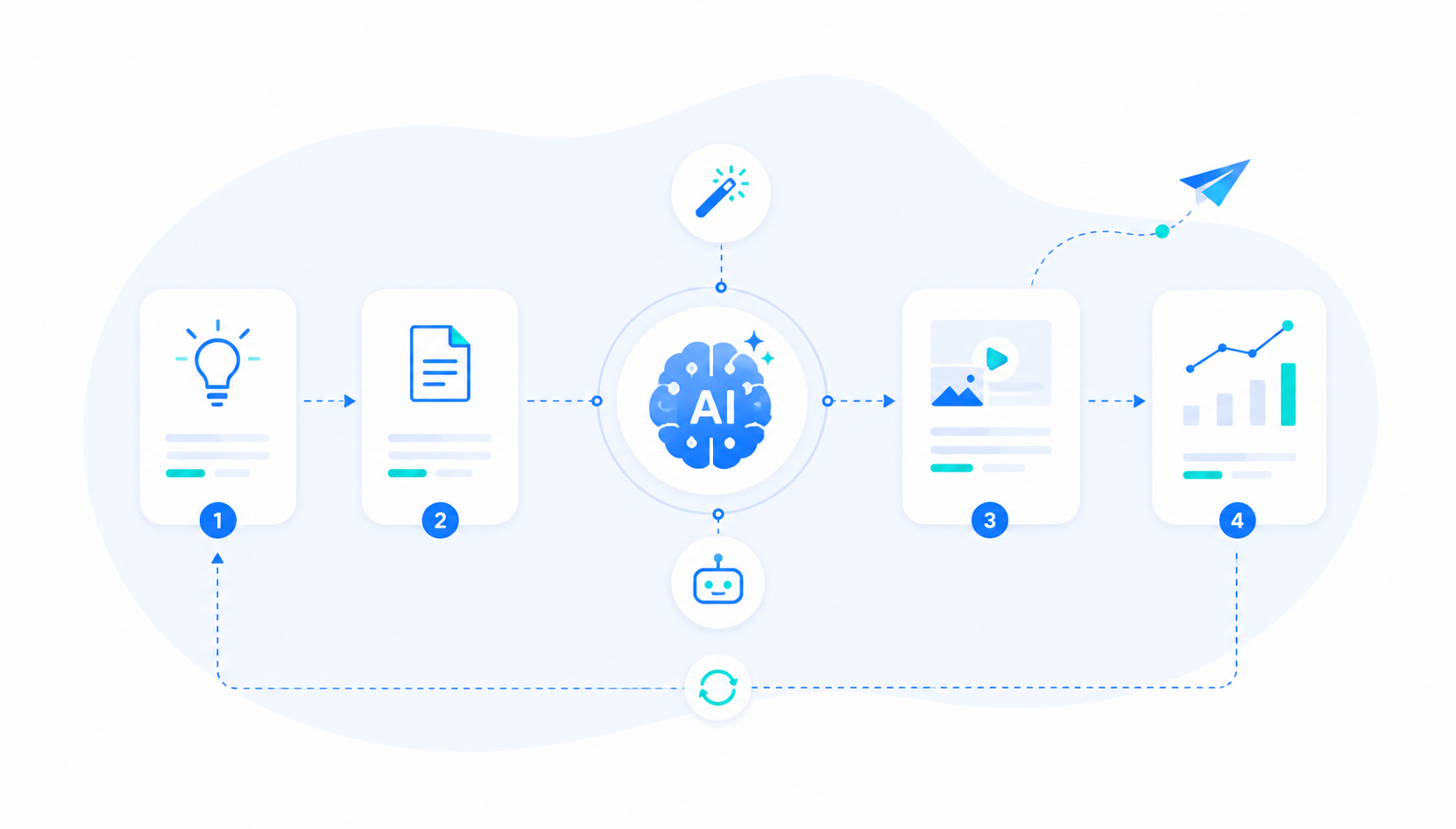 Optimiser votre workflow de production de contenu : méthode et outils concrets