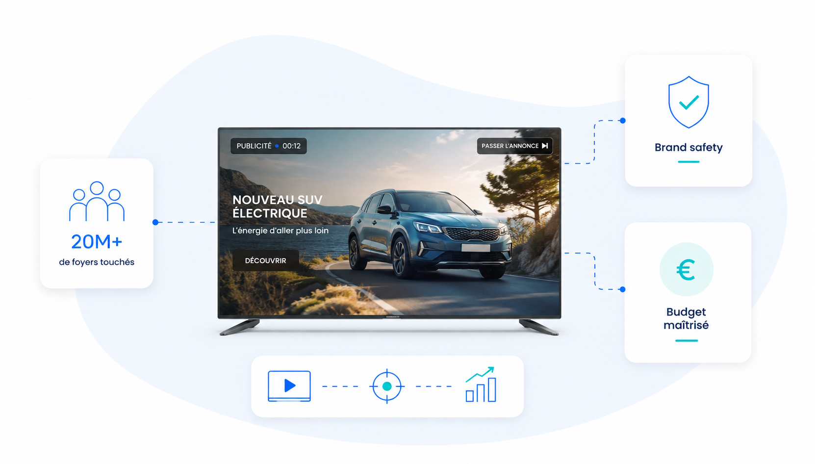 Fast TV : le canal vidéo qui combine reach, brand safety et budget maîtrisé