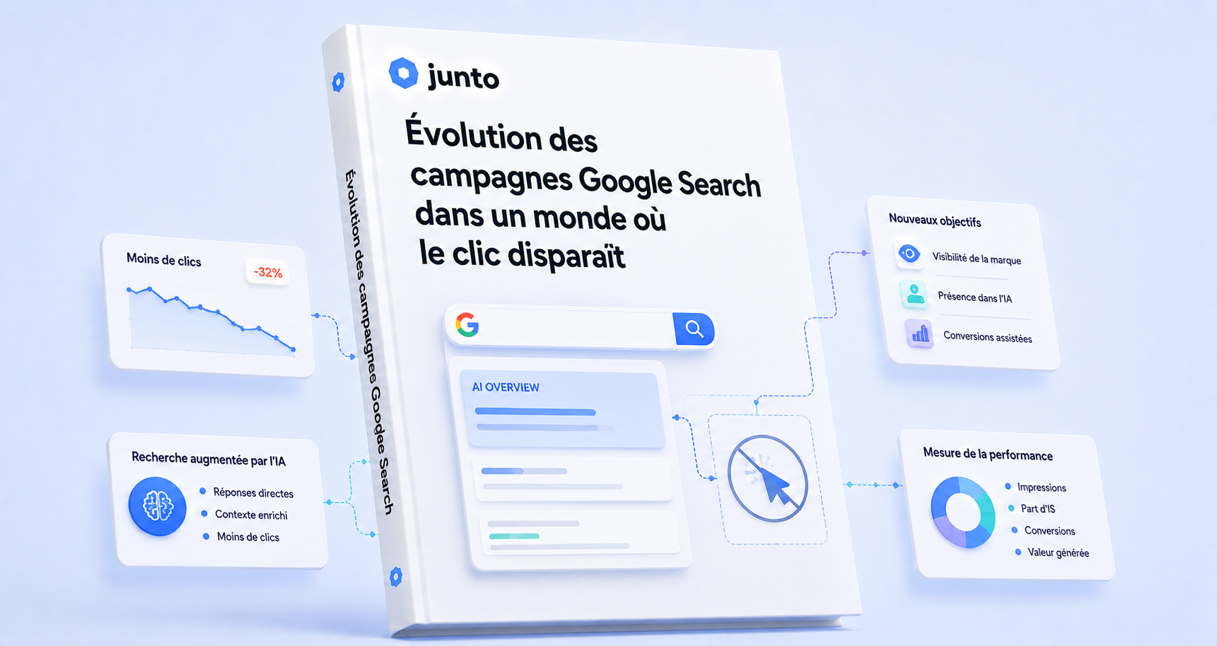 L'évolution des campagnes Google Search dans un monde où le clic disparait : reprenez le contrôle de vos campagnes