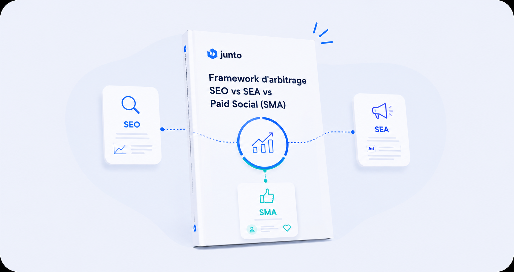 Framework d'arbitrage SEO vs SEA vs Paid Social (SMA)