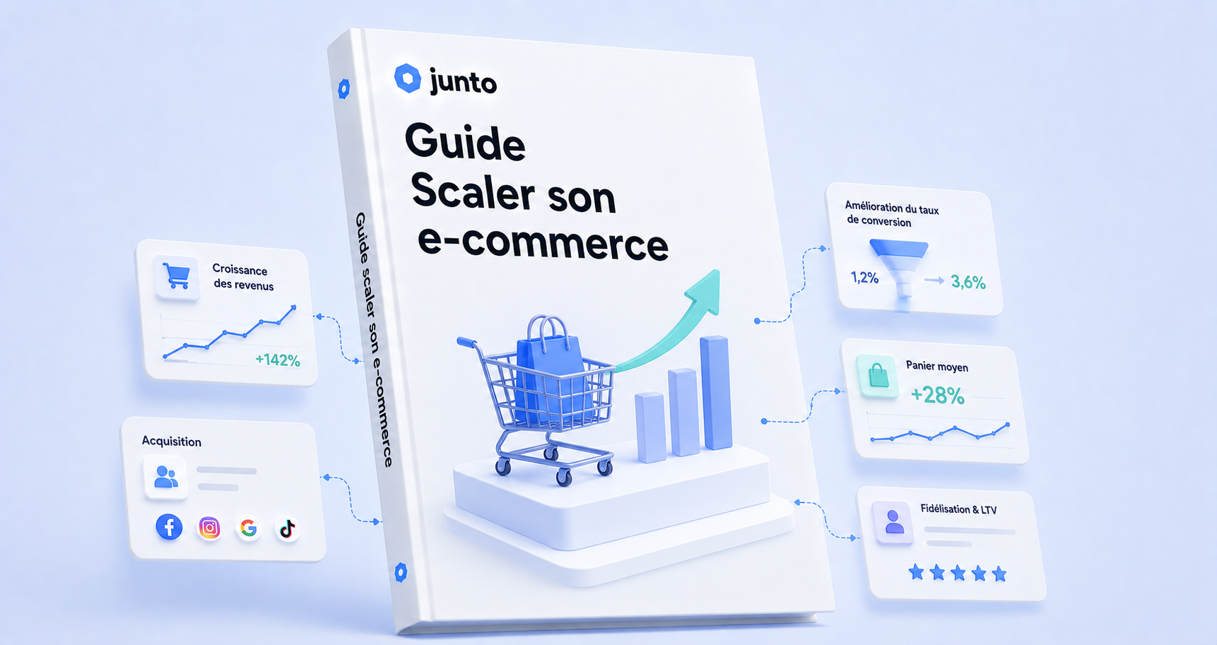 Paid Media & Ecommerce 2026 : structurer son dispositif pour performer dans une année de mutations