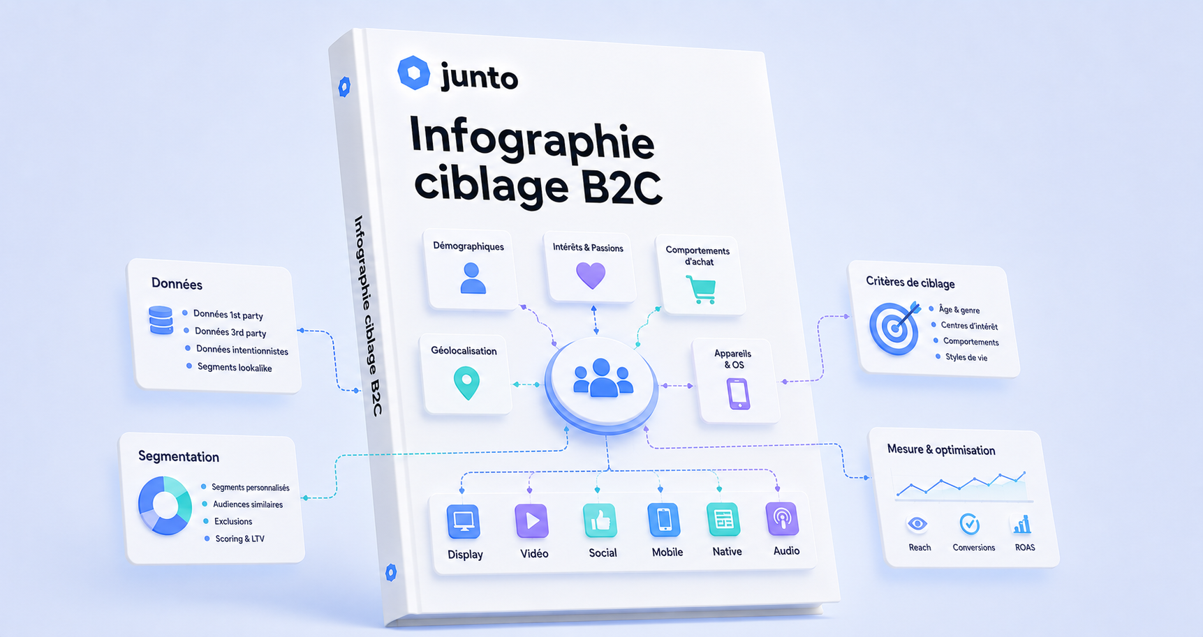 Ciblage BtoC en programmatique : segmentez vos audiences et maximisez la performance des campagnes