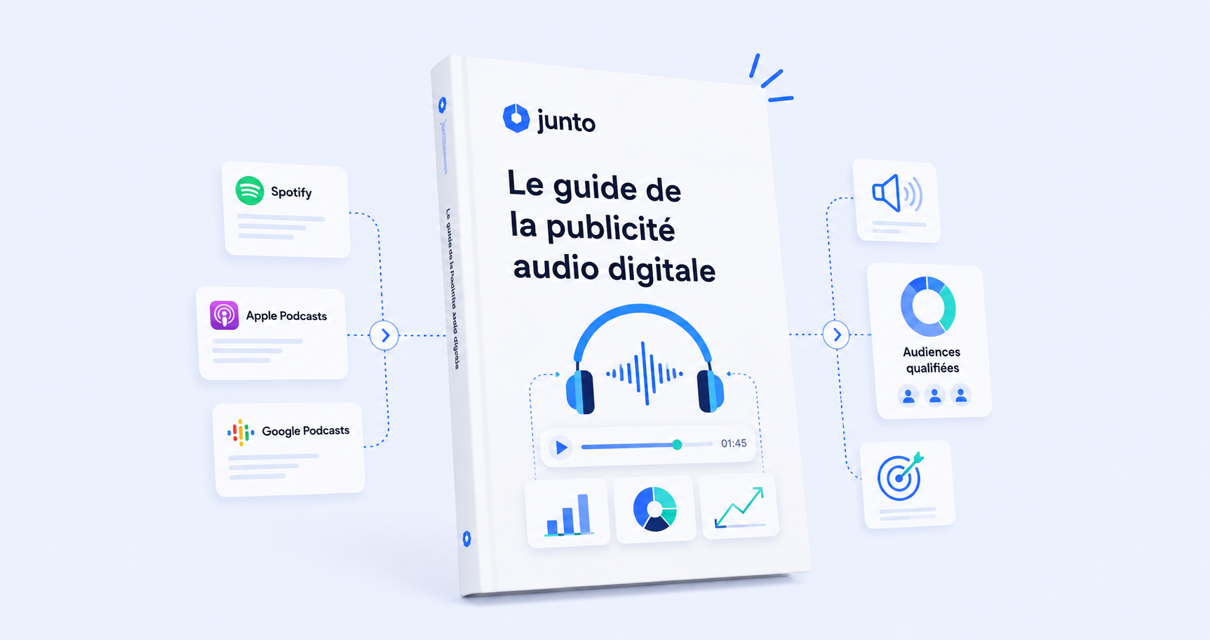 Le guide de la publicité audio digitale
