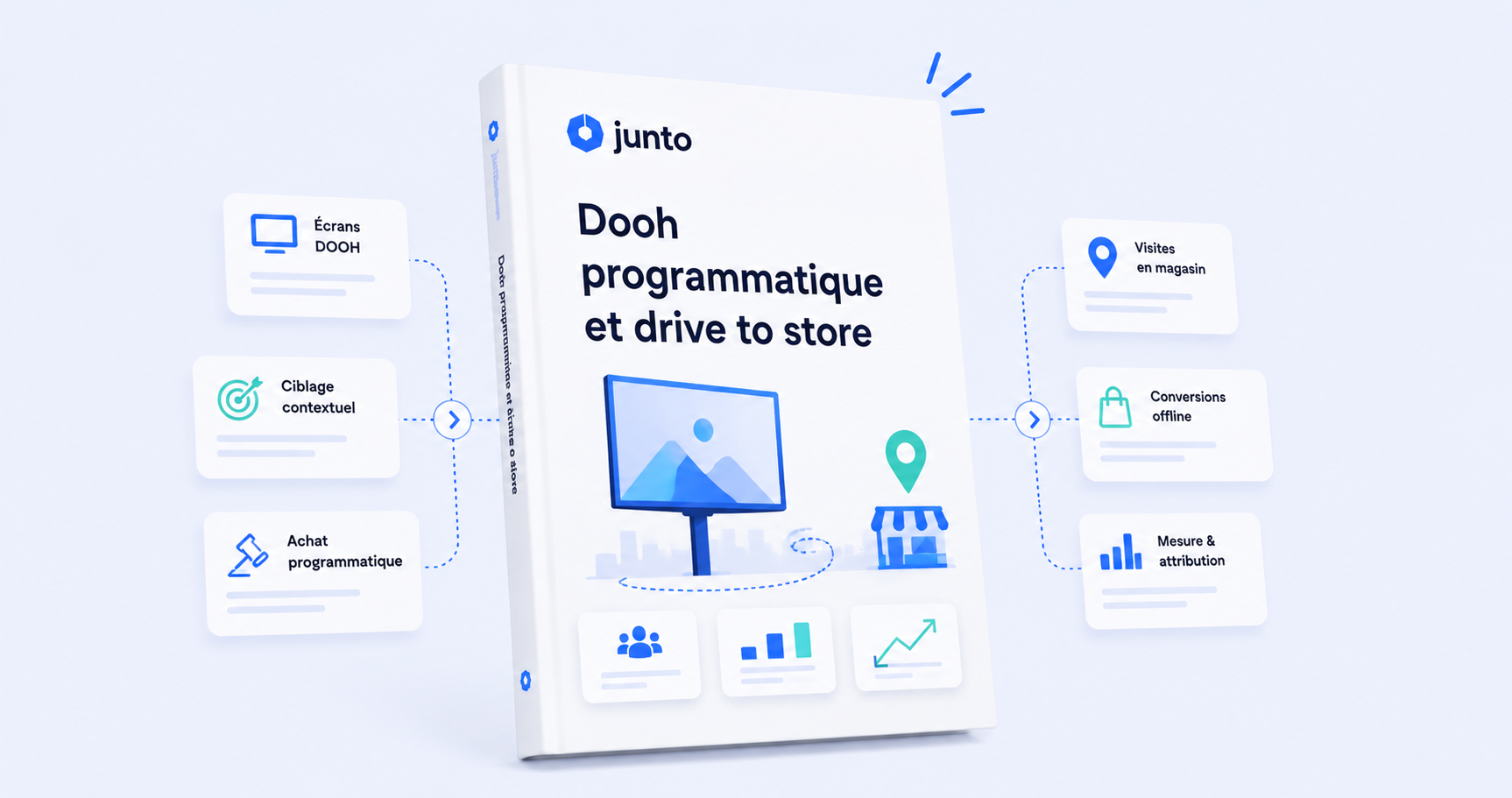 Baromètre AI & Demand Gen 2025 : l’impact concret de l’IA sur vos performances marketing