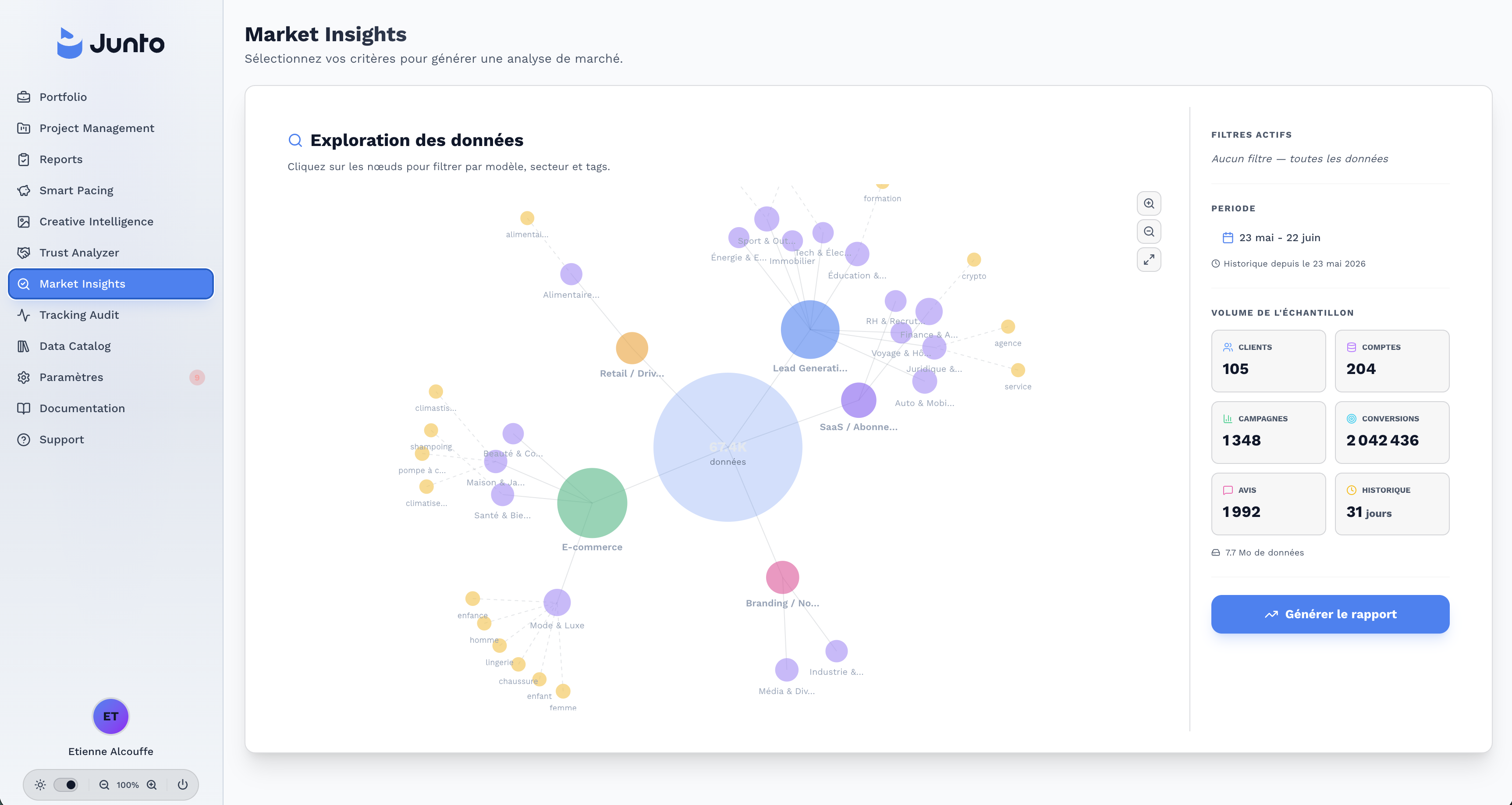 Capture plateforme Junto, market