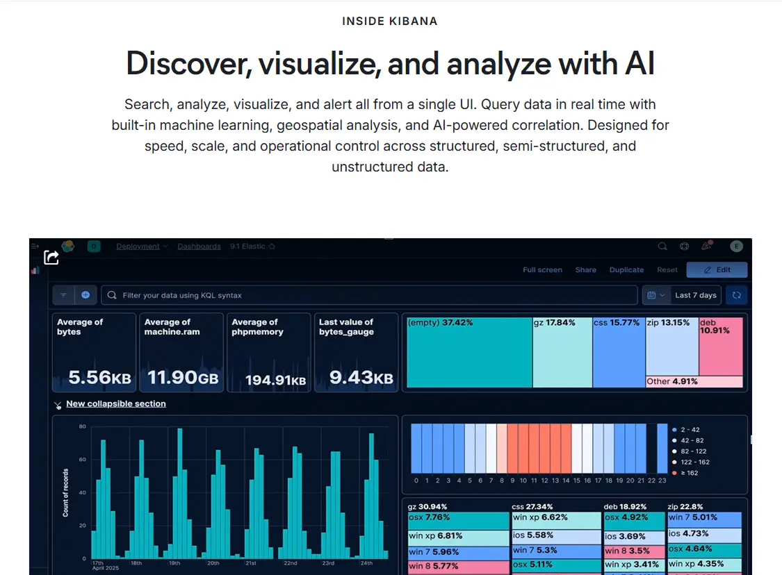 Kibana analytics dashboard with charts and metrics visualizing data analysis across structured and unstructured datasets.