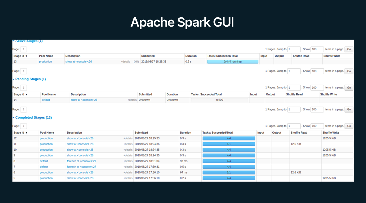Data pipeline tools: An image showing GUI of Apache Spark