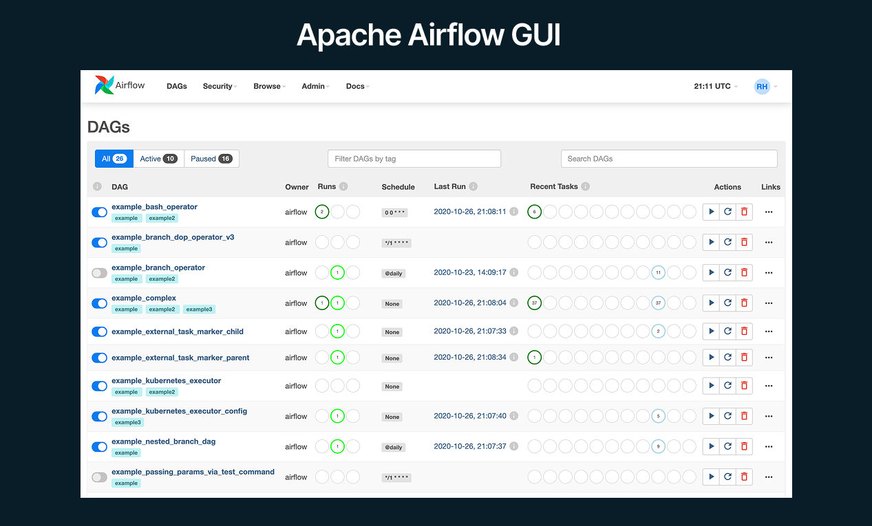 Data pipeline tools: An image showing GUI of Apache Airflow