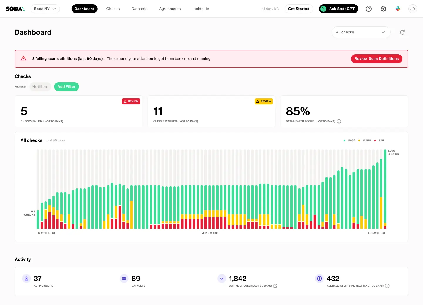 Soda data quality and alerting dashboard