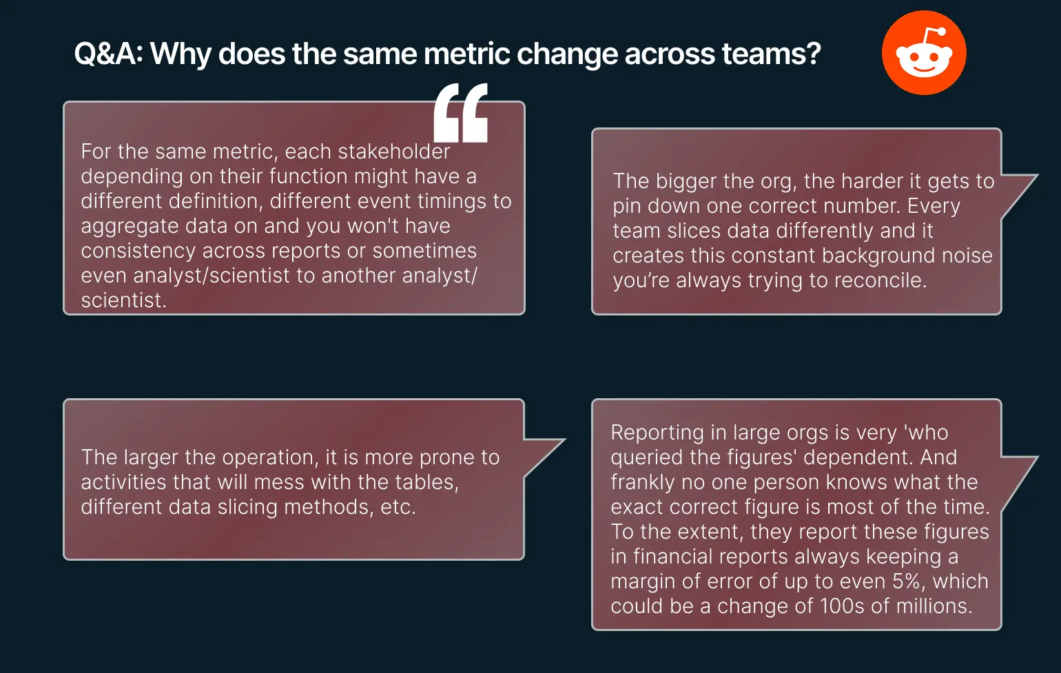 Q&A graphic explaining why the same metric changes across teams, with four quote callouts about differing definitions, slicing methods, and reconciliation challenges in large organizations.