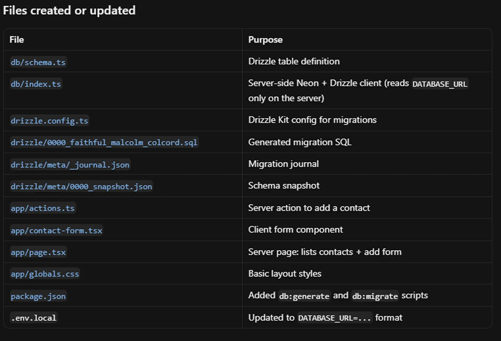 Cursor Agent summary of files created or updated for the Neon and Drizzle database integration.