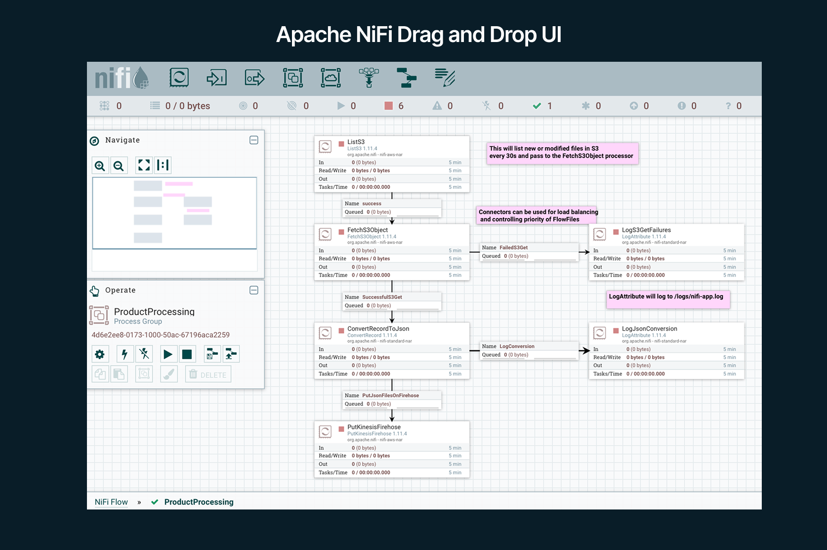 Data pipeline tools: an image showing Apache NiFi's drag and drop UI