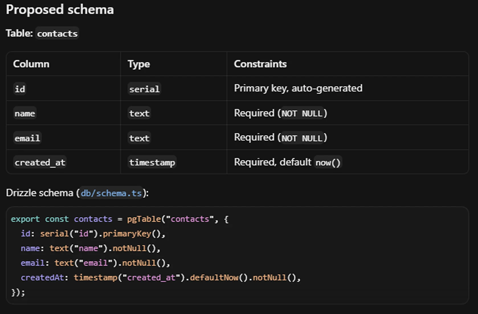 Cursor proposes the PostgreSQL table structure and Drizzle schema before creating the migration. Cursor Agent proposing a contacts table schema and its Drizzle ORM definition