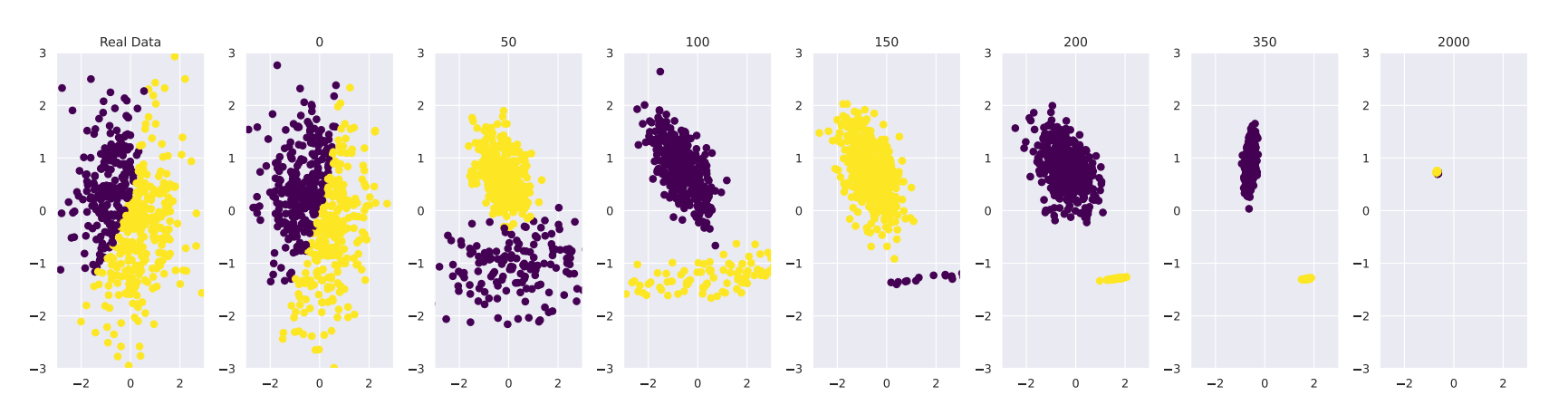 The image shows how syntethic data skews outputs of AI models, stressign importance of synthetic data quality